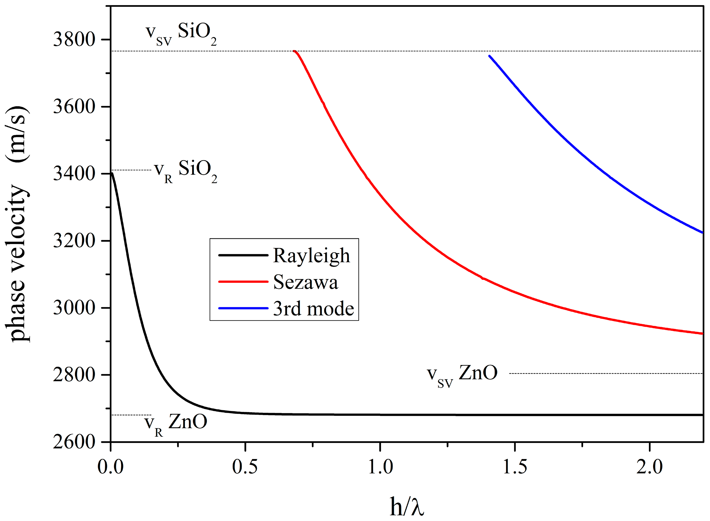 Sensors 23 02988 g001