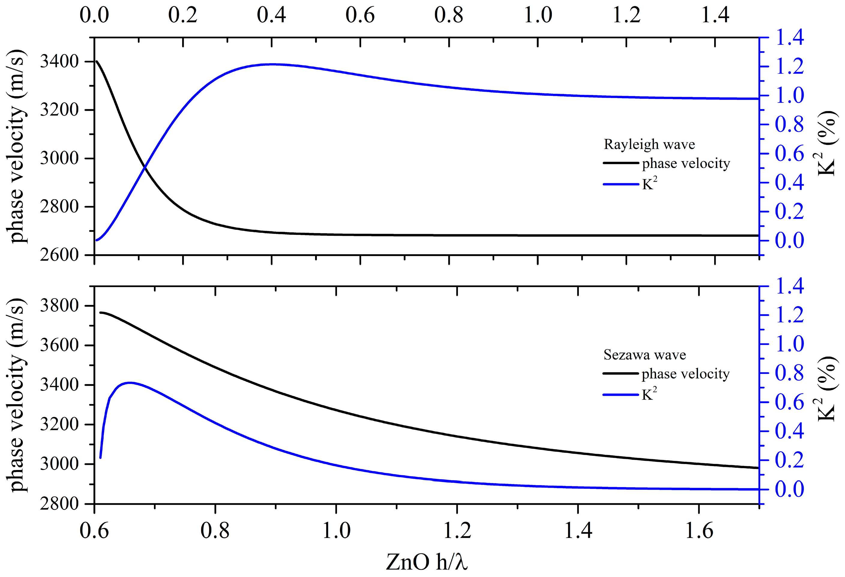 Sensors 23 02988 g002