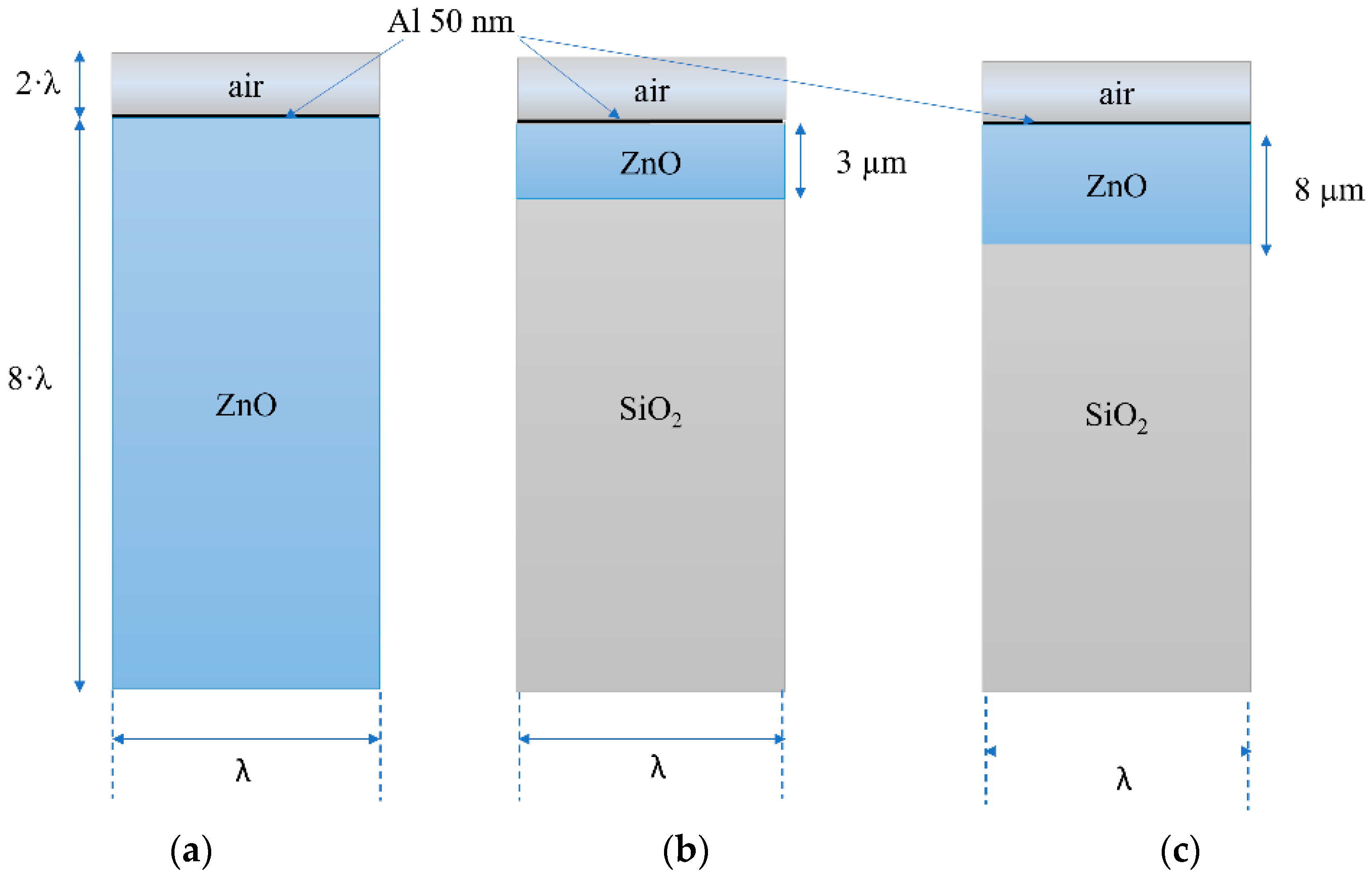 Sensors 23 02988 g003