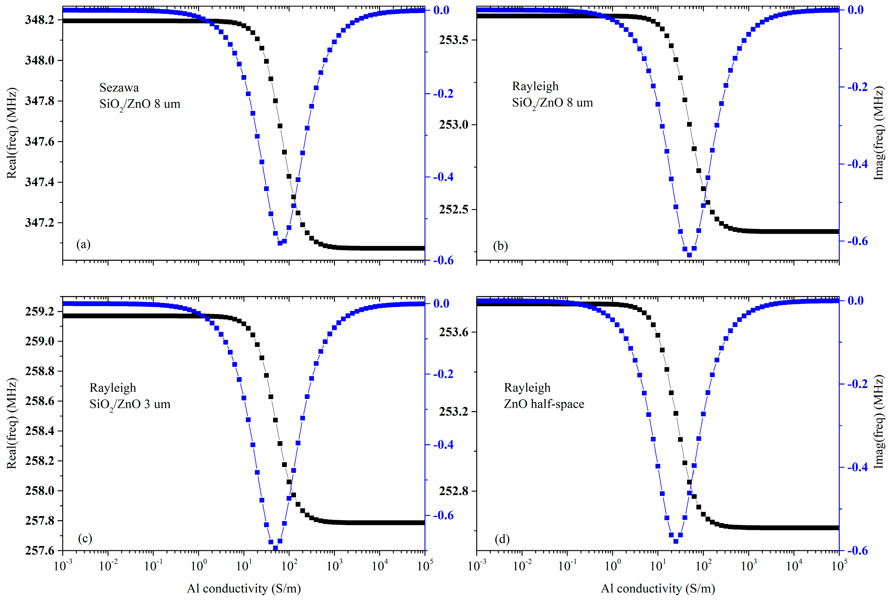 Sensors 23 02988 g004