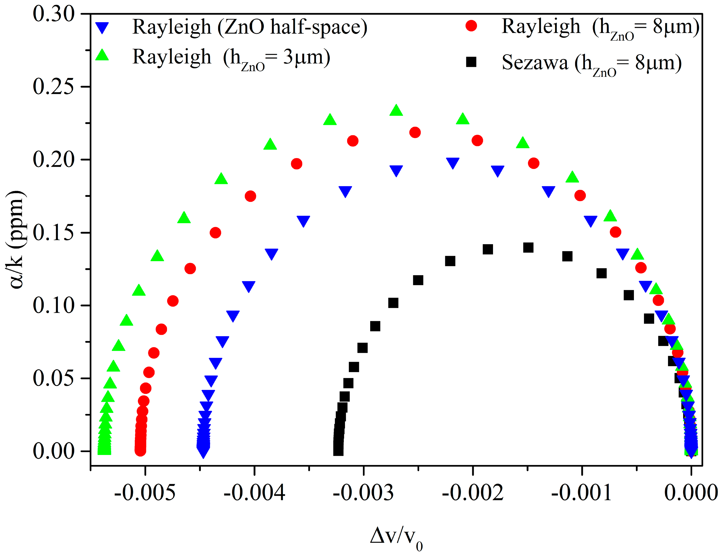 Sensors 23 02988 g005