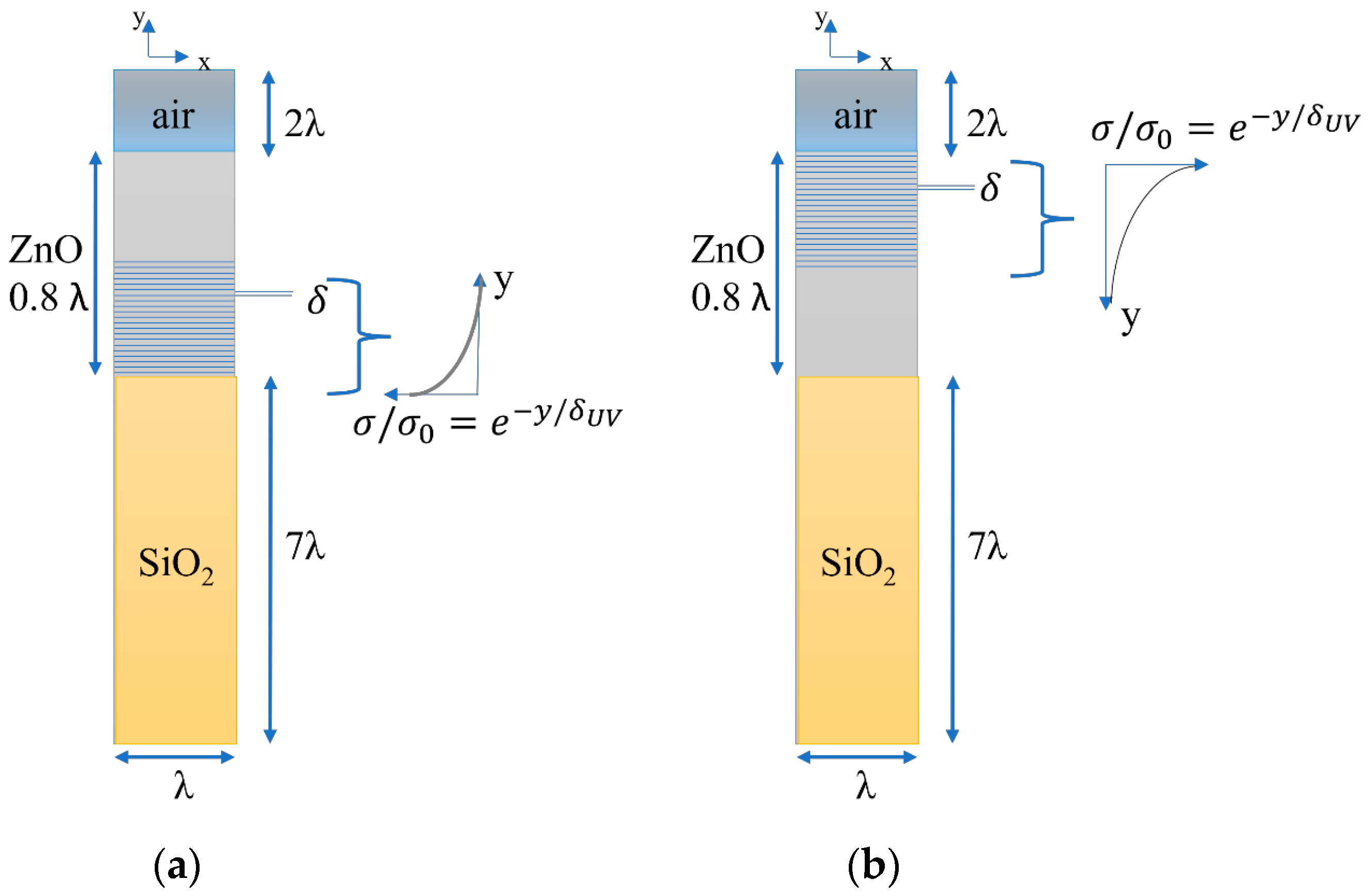 Sensors 23 02988 g007