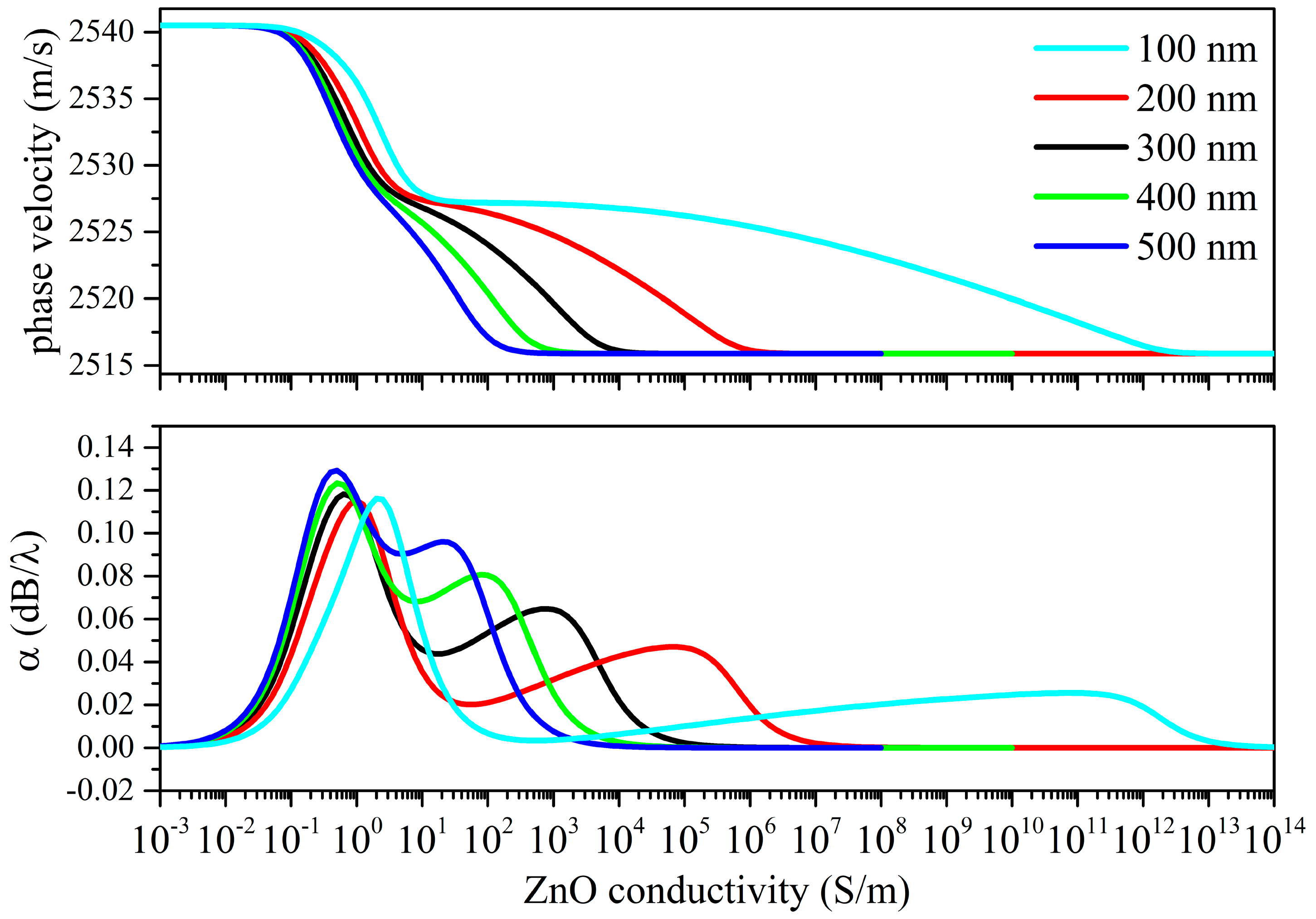 Sensors 23 02988 g008