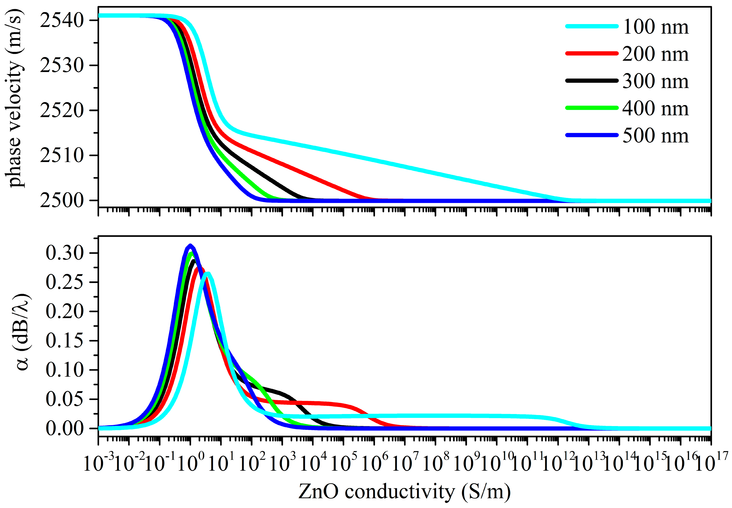 Sensors 23 02988 g009