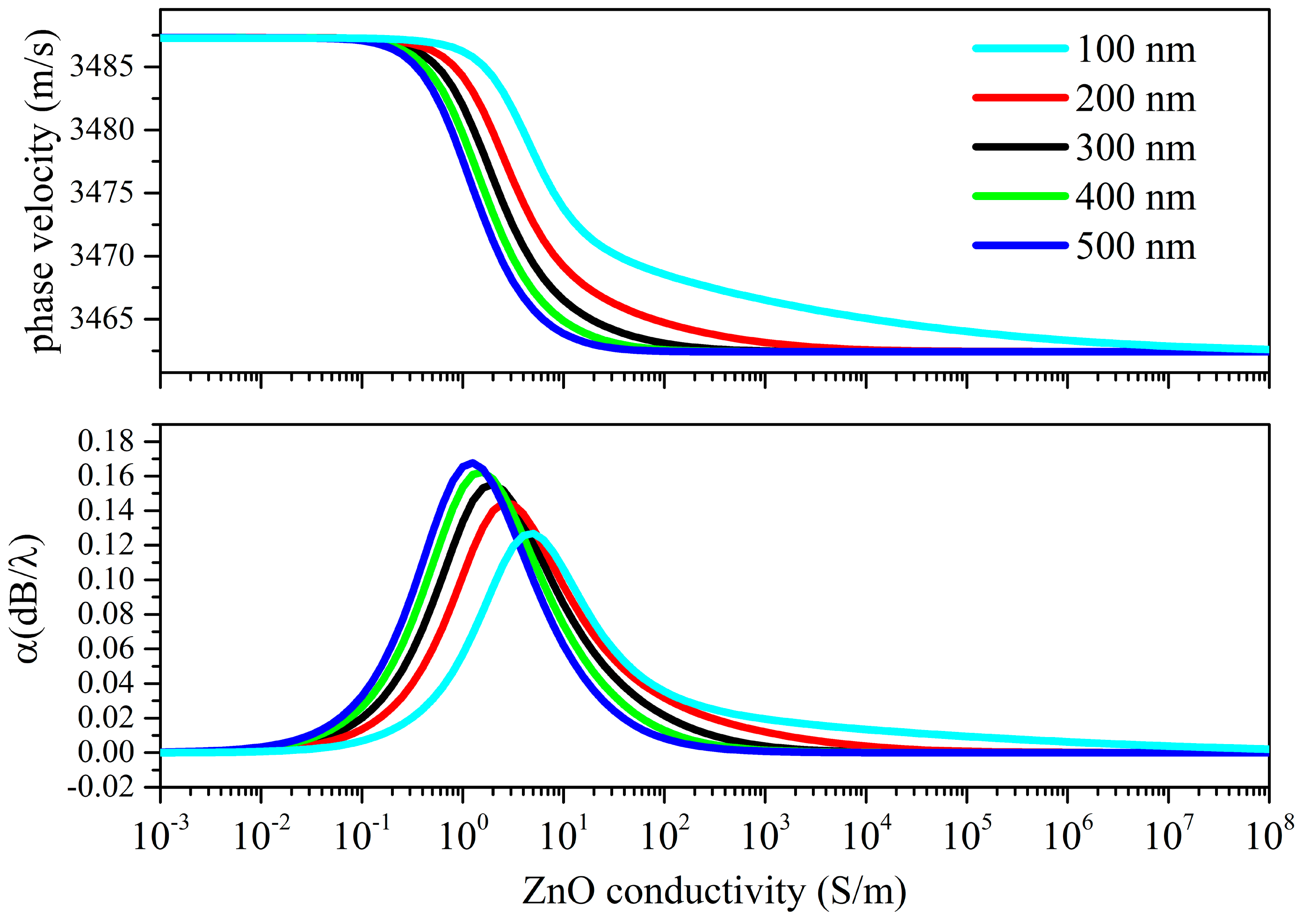 Sensors 23 02988 g010