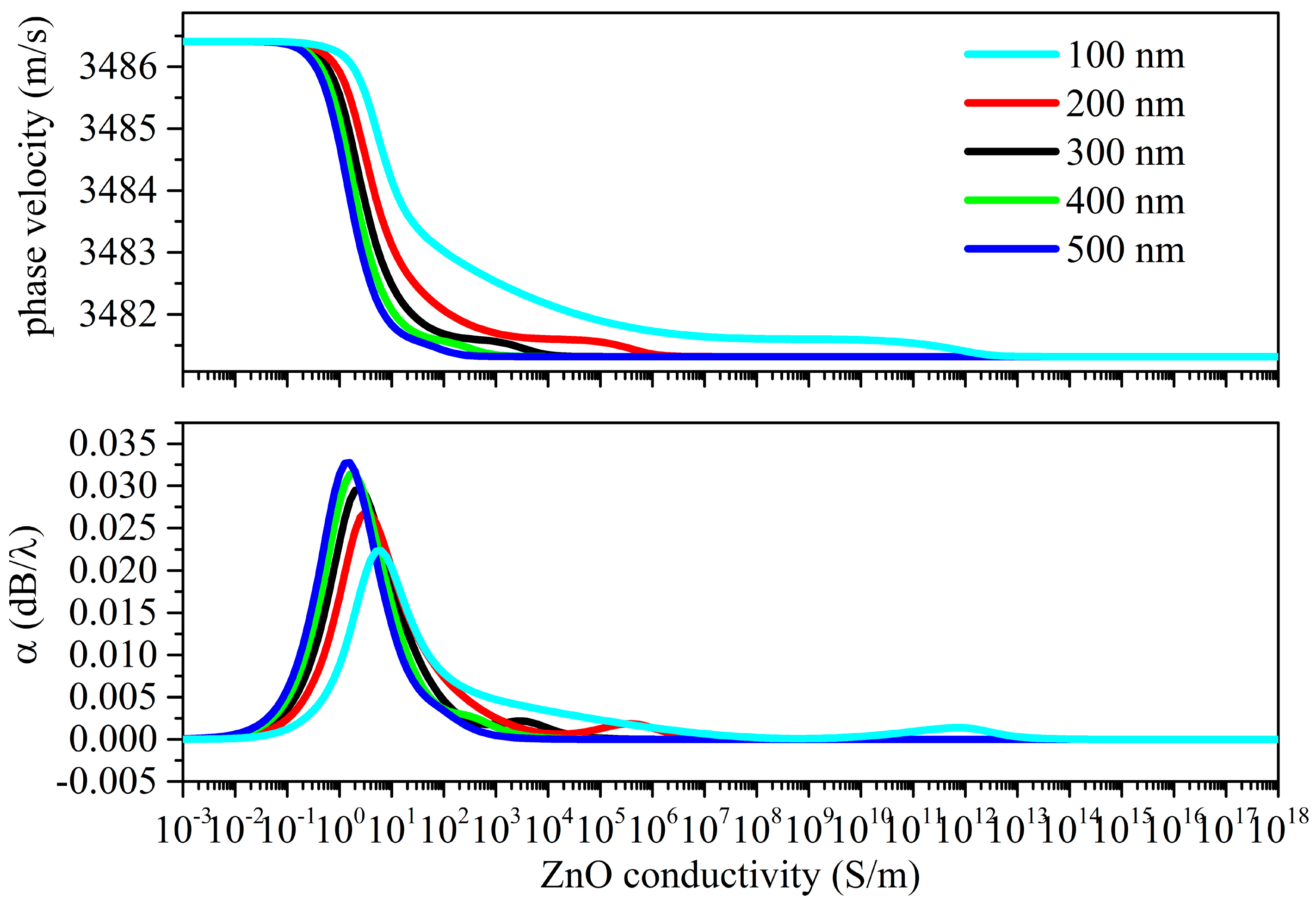 Sensors 23 02988 g011