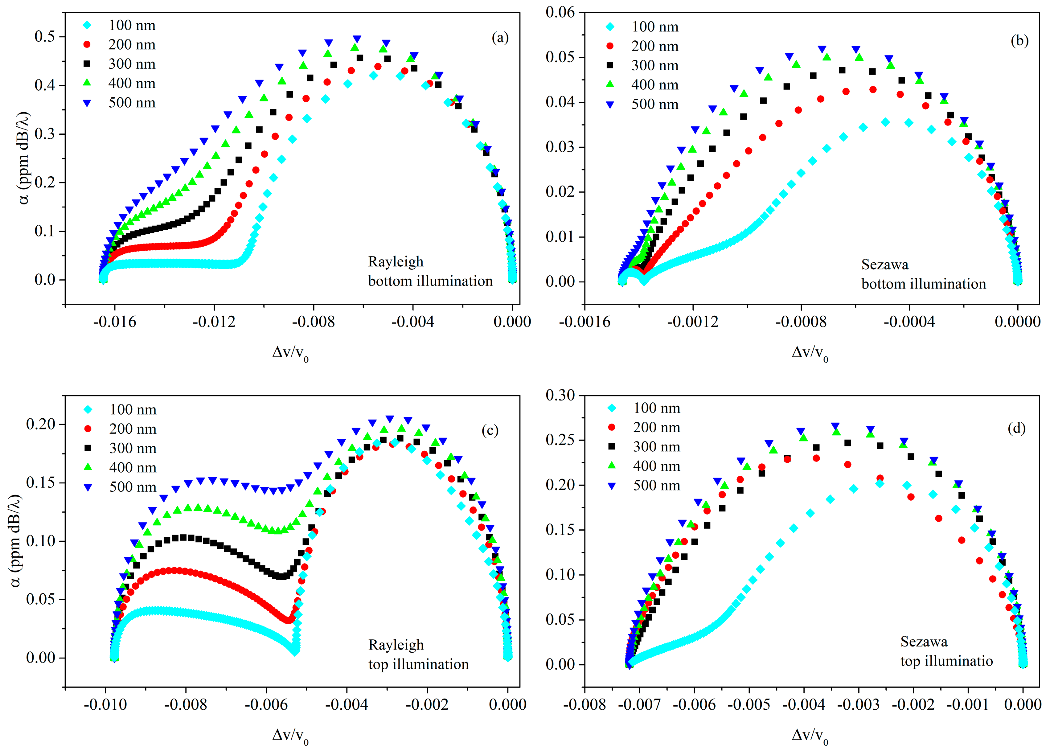 Sensors 23 02988 g012