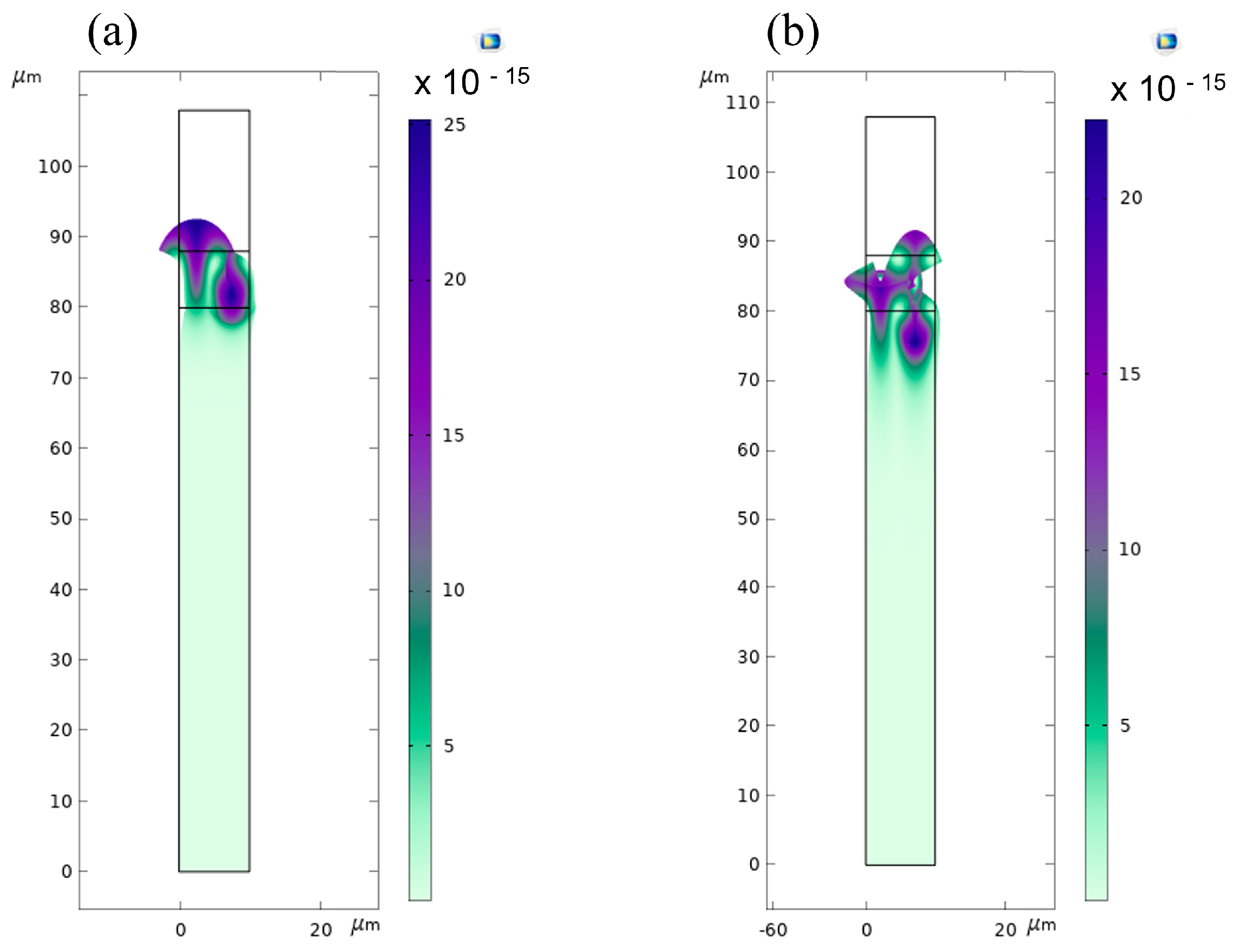 Sensors 23 02988 g013