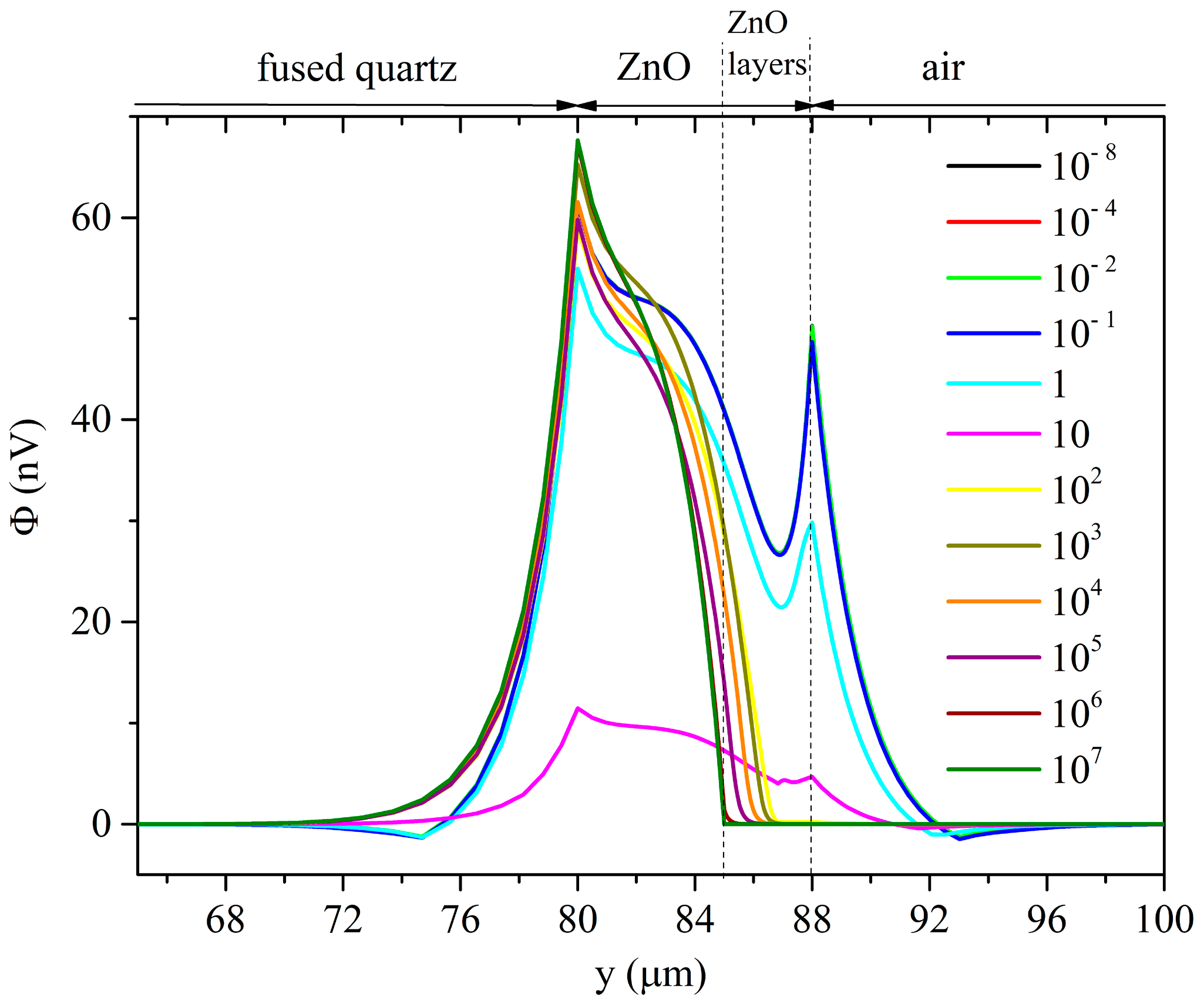 Sensors 23 02988 g015