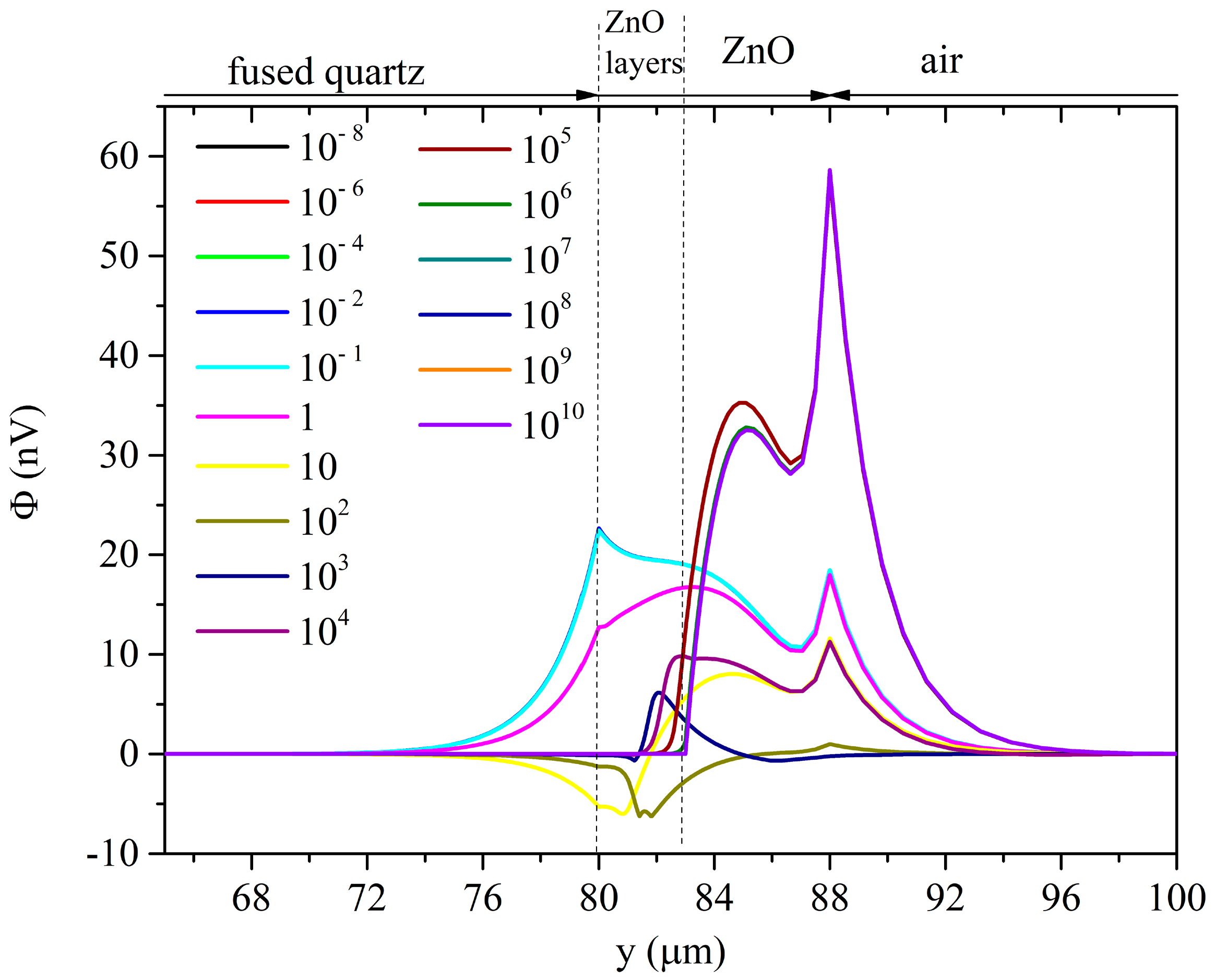 Sensors 23 02988 g016