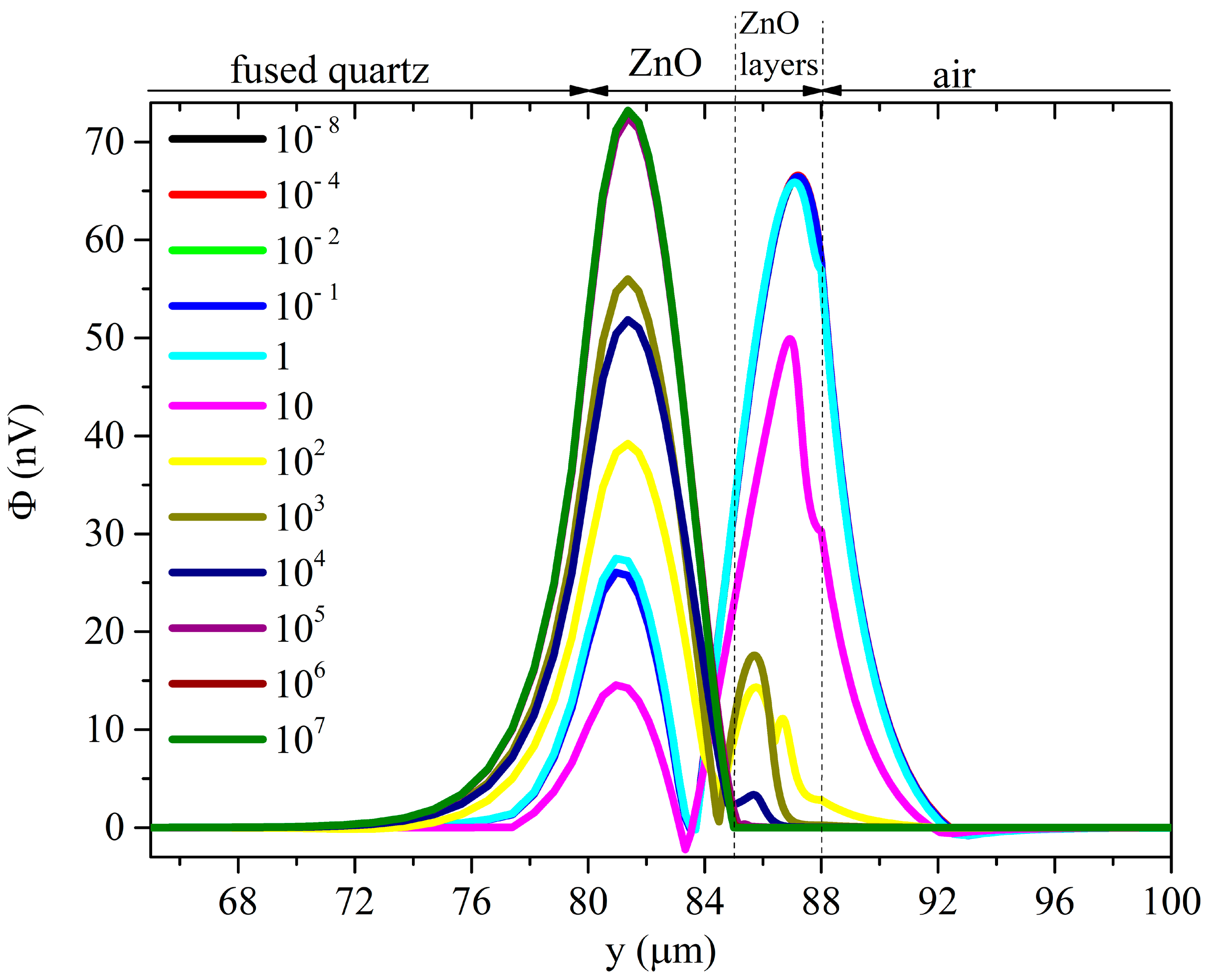 Sensors 23 02988 g017
