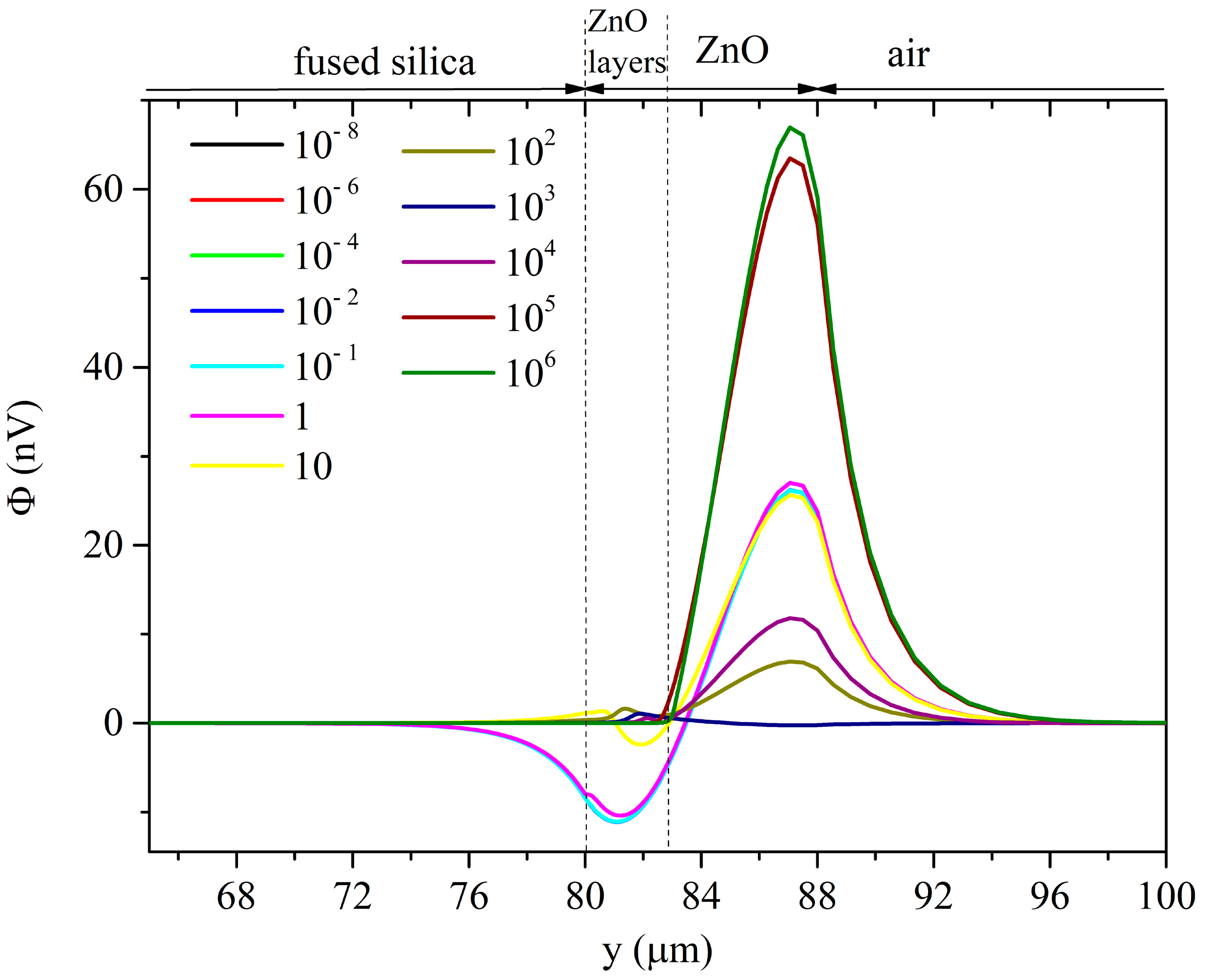 Sensors 23 02988 g018