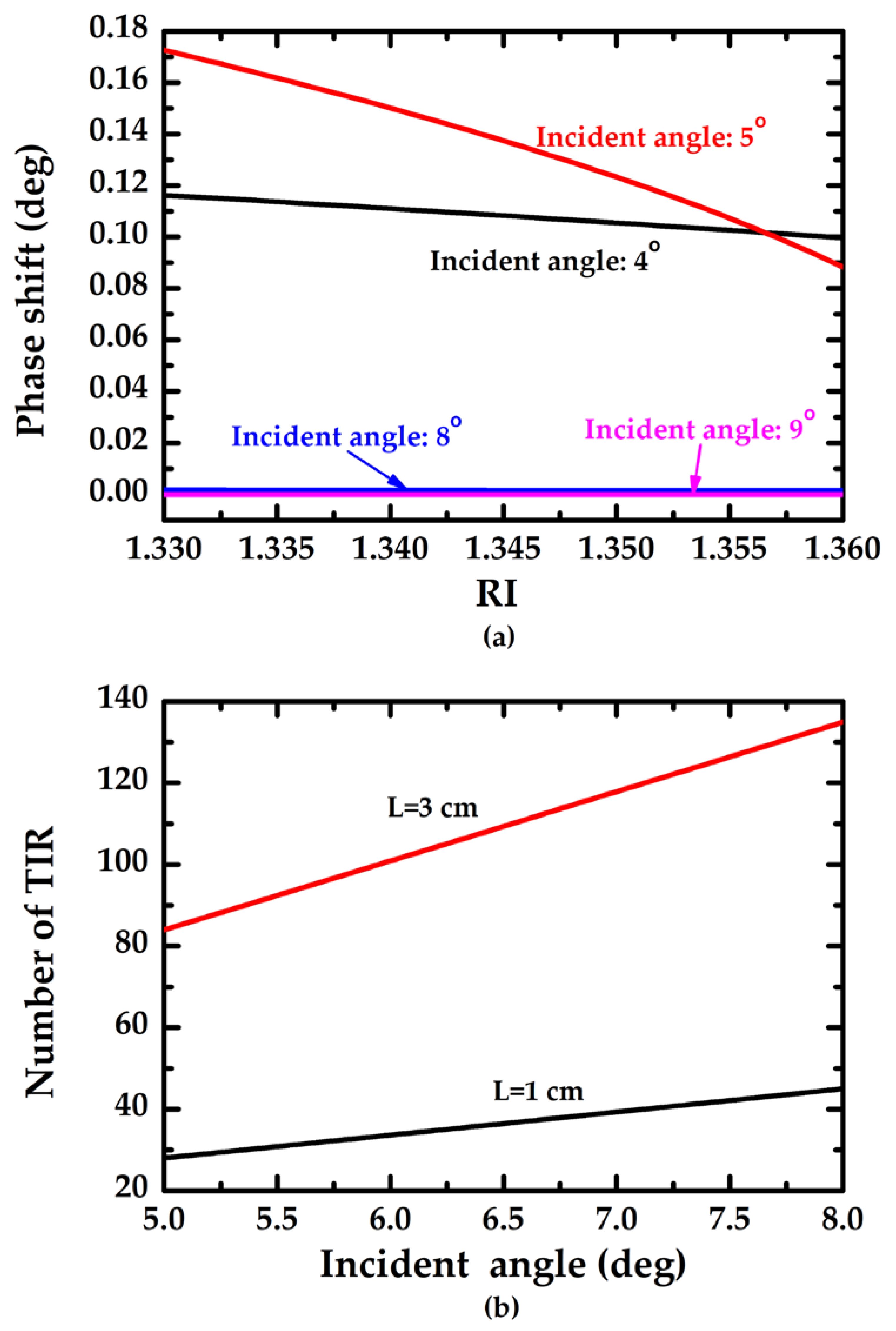Sensors 23 02990 g002