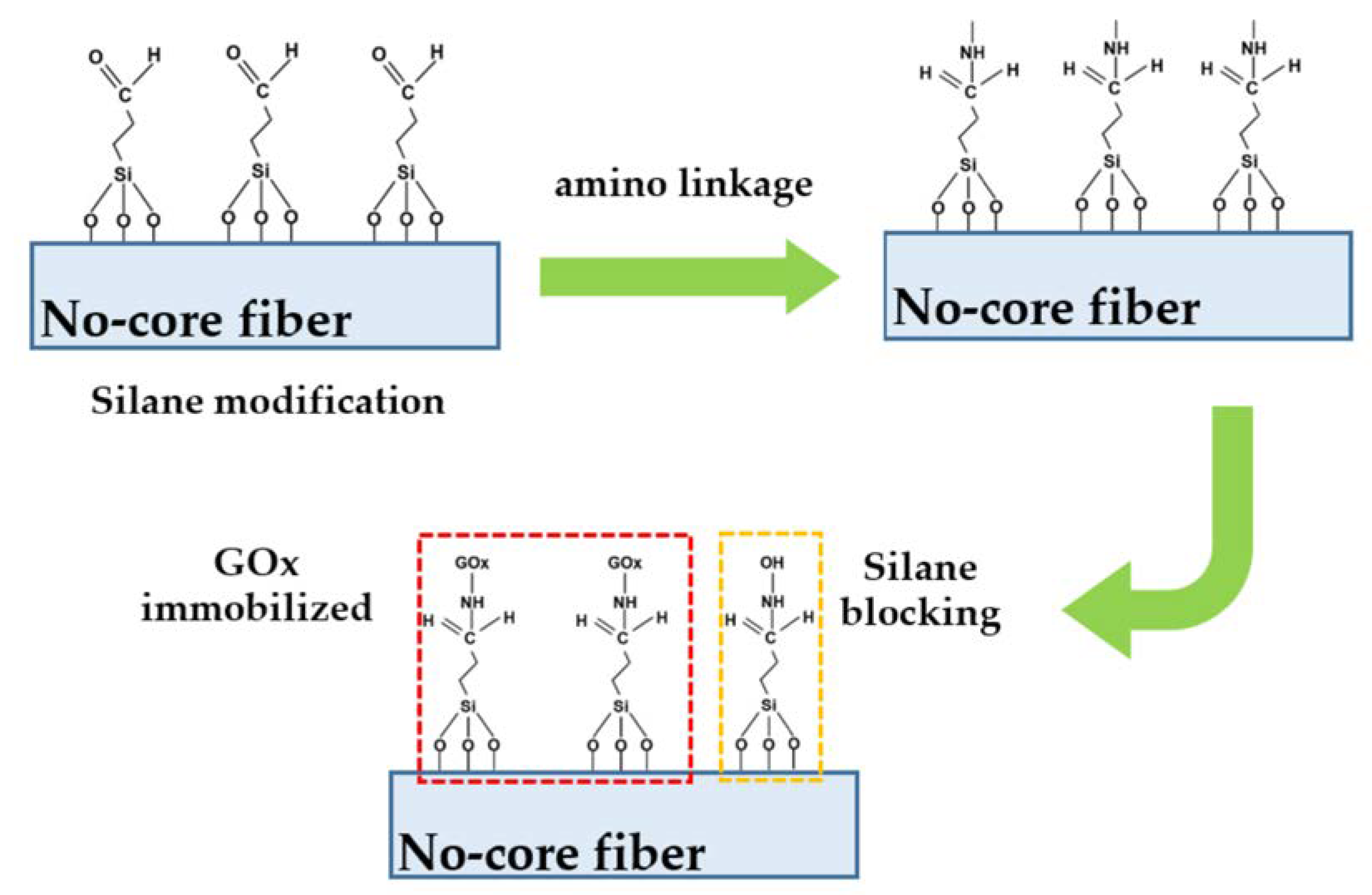 Sensors 23 02990 g003