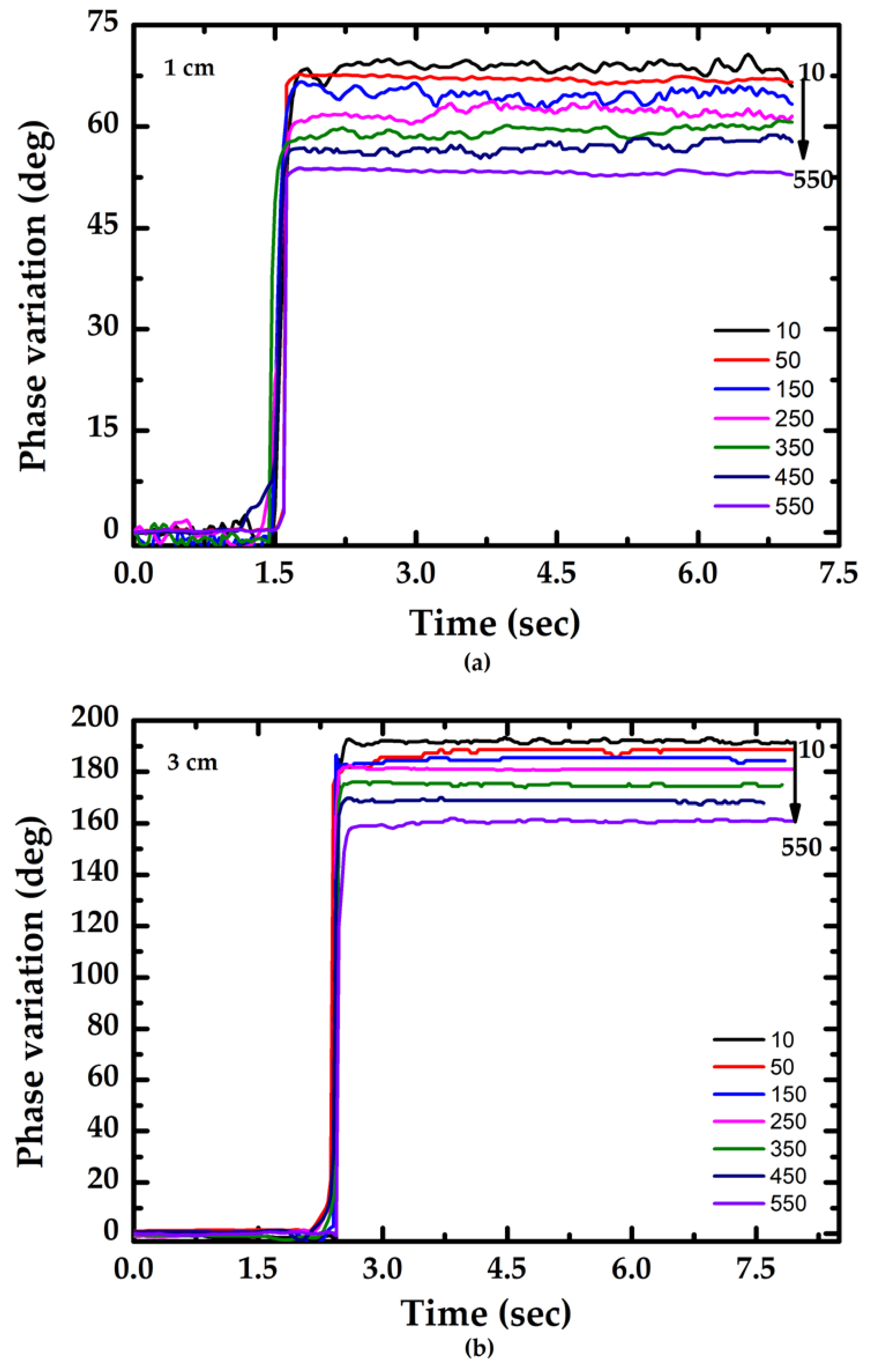 Sensors 23 02990 g005