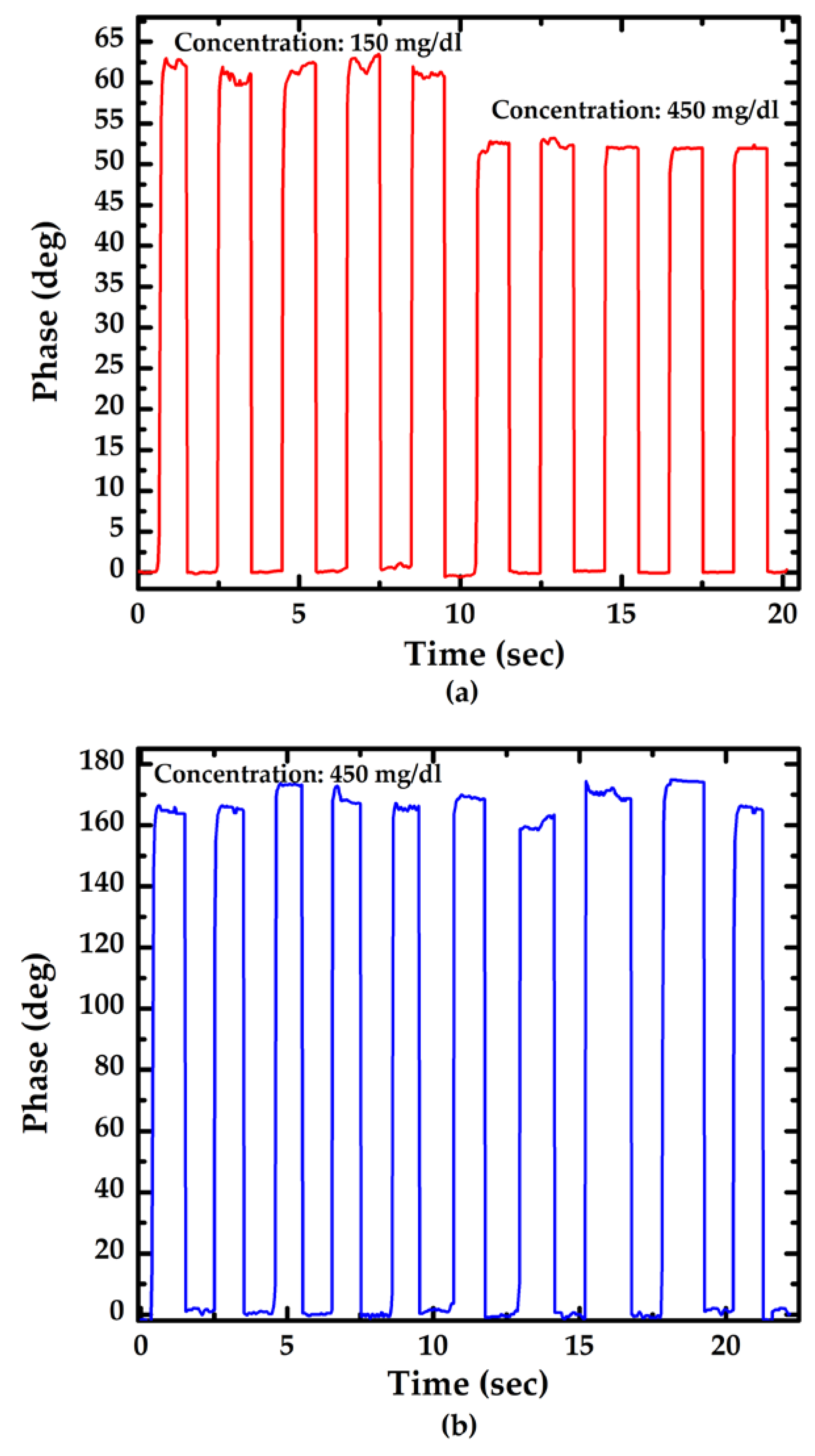 Sensors 23 02990 g006