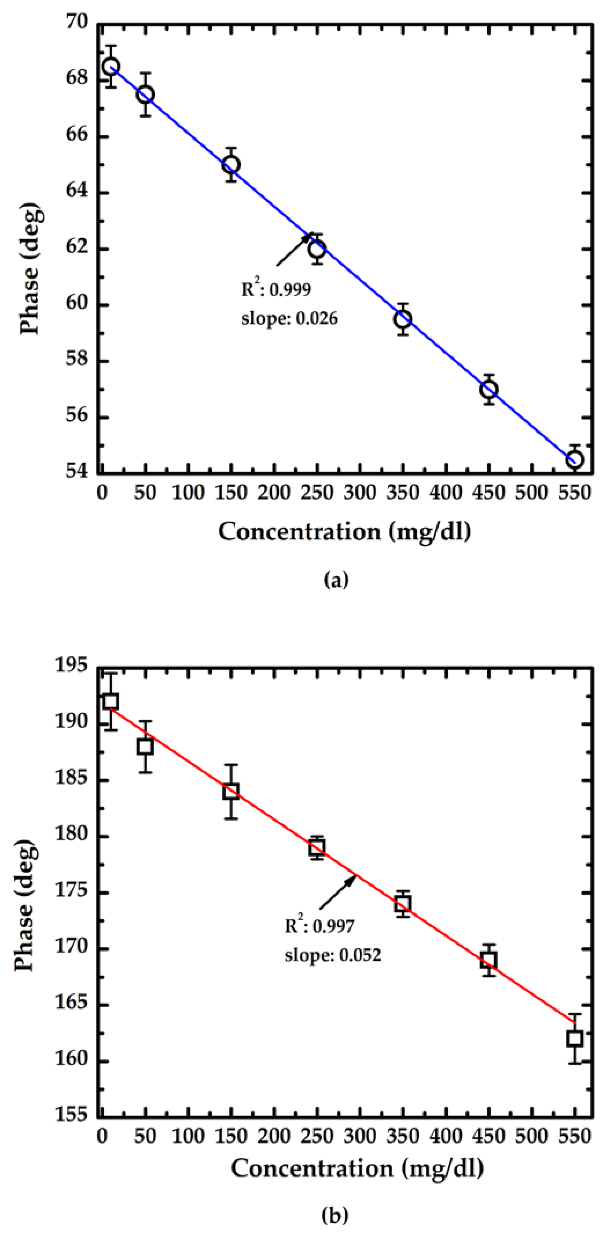 Sensors 23 02990 g008