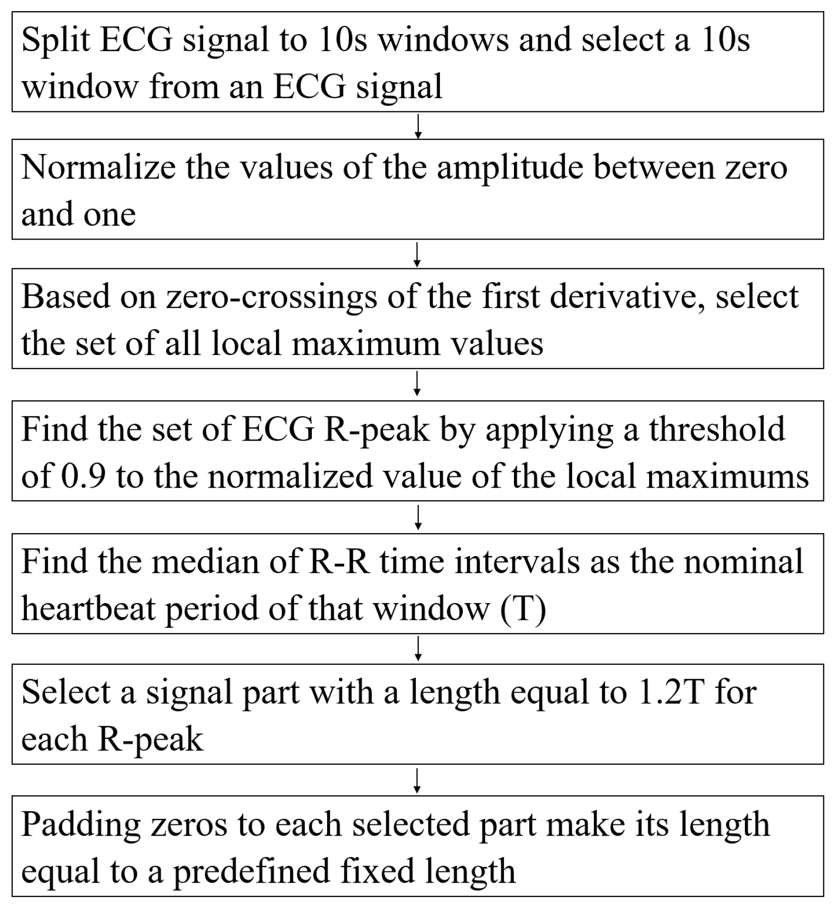 Sensors 23 02993 g002 Sensors 23 02993 g002