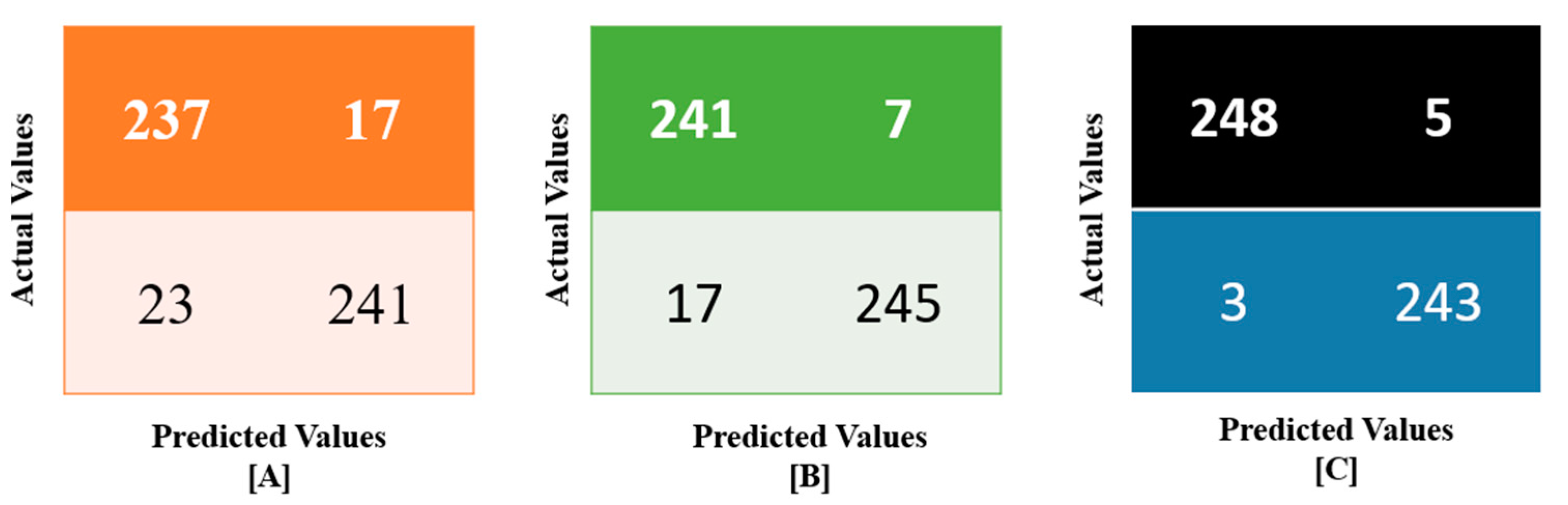 Sensors 23 02995 g003