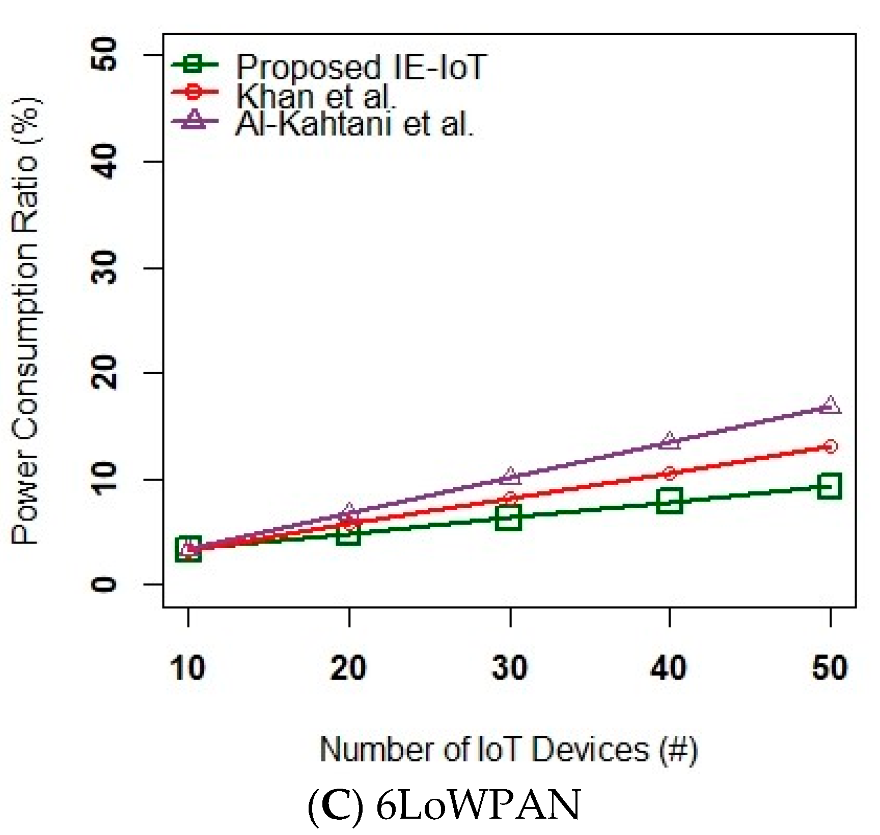 Sensors 23 02995 g007b