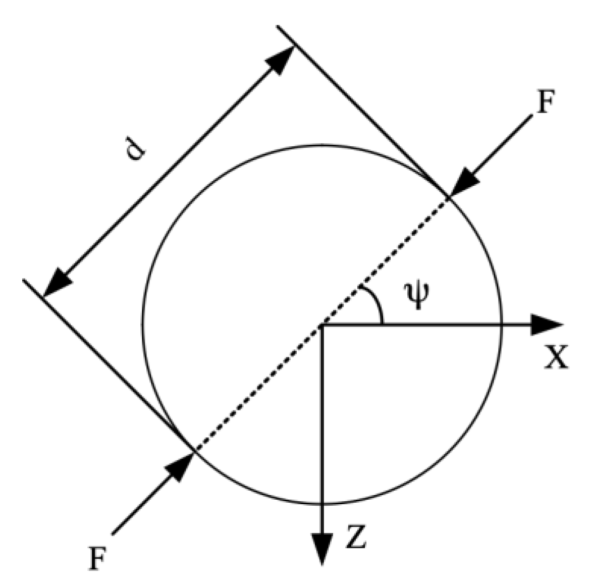 Sensors 23 02996 g001