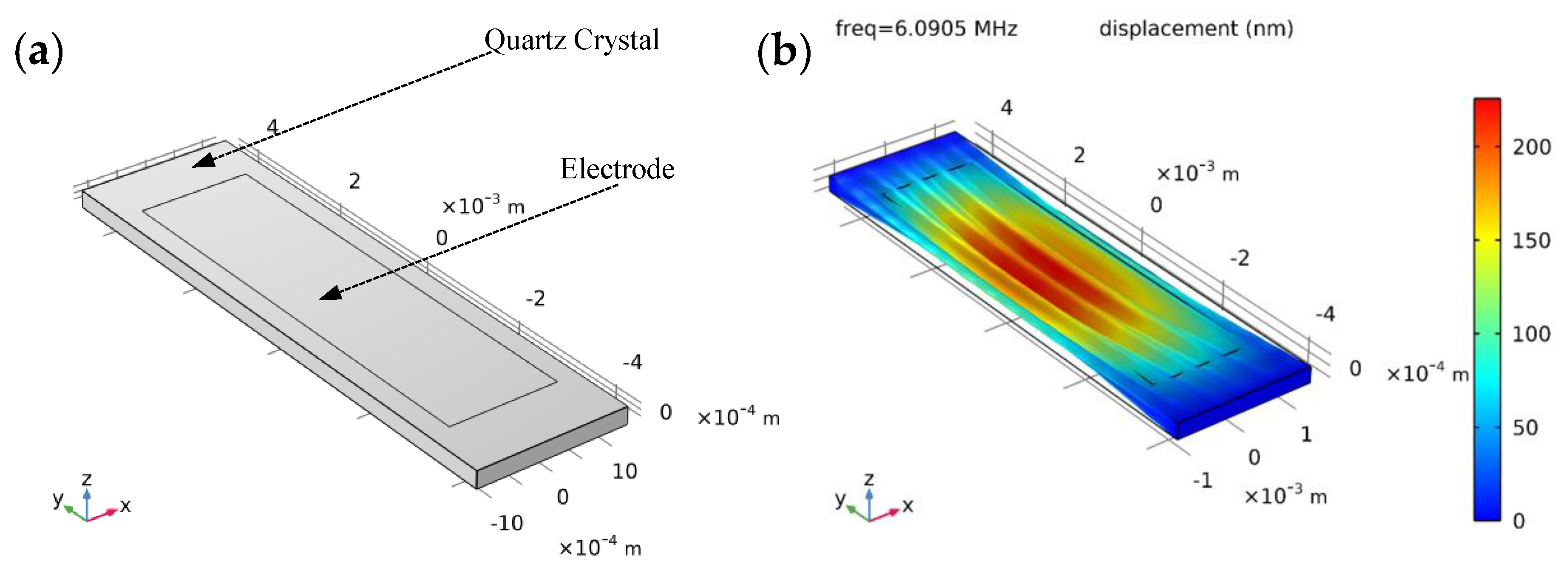 Sensors 23 02996 g002