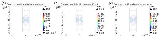 Sensors 23 02996 g003