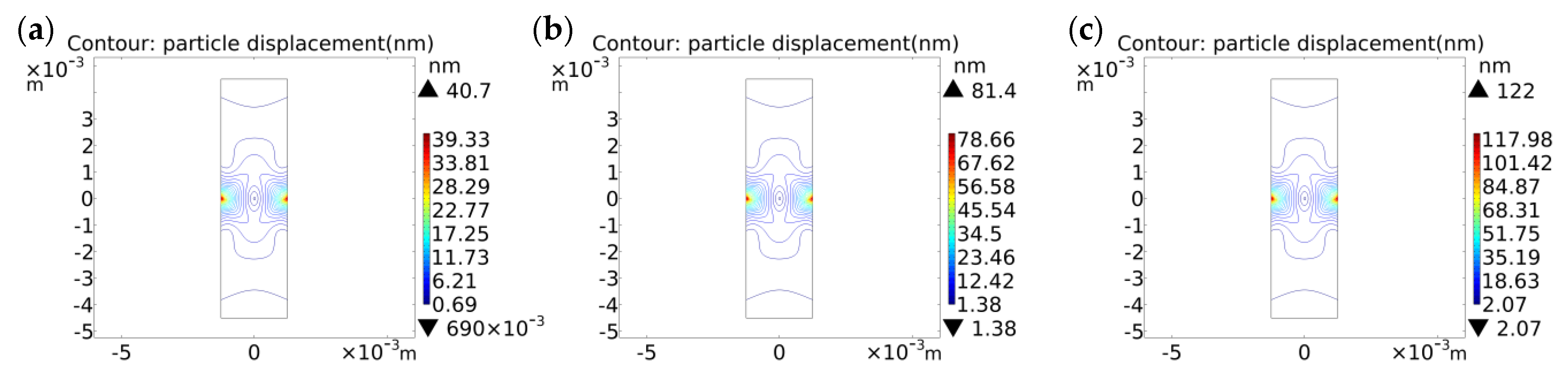 Sensors 23 02996 g003