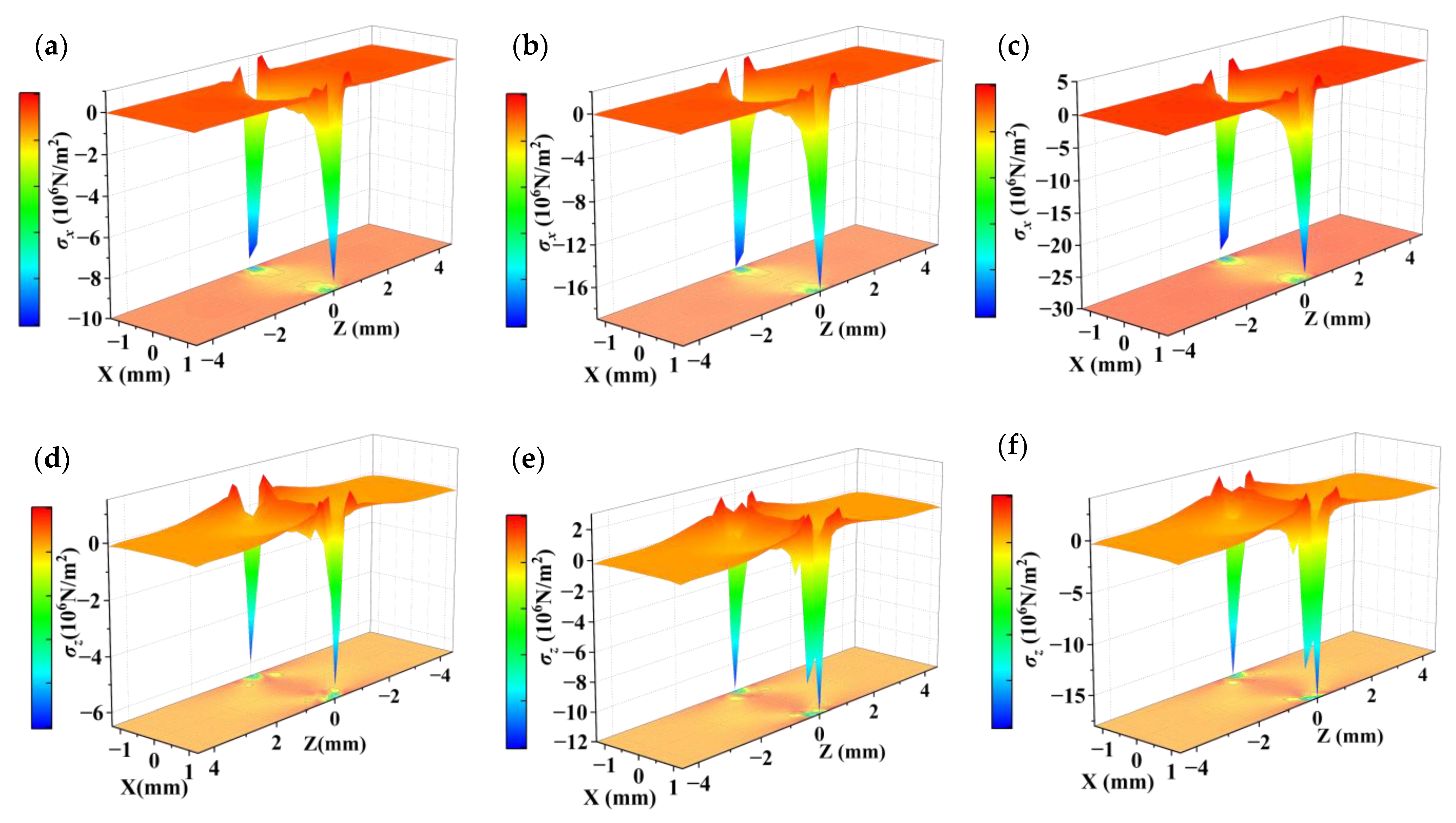 Sensors 23 02996 g004