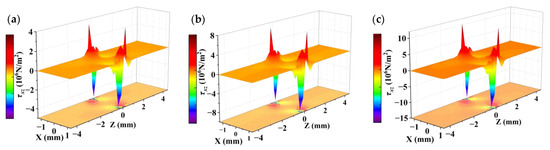 Sensors 23 02996 g005