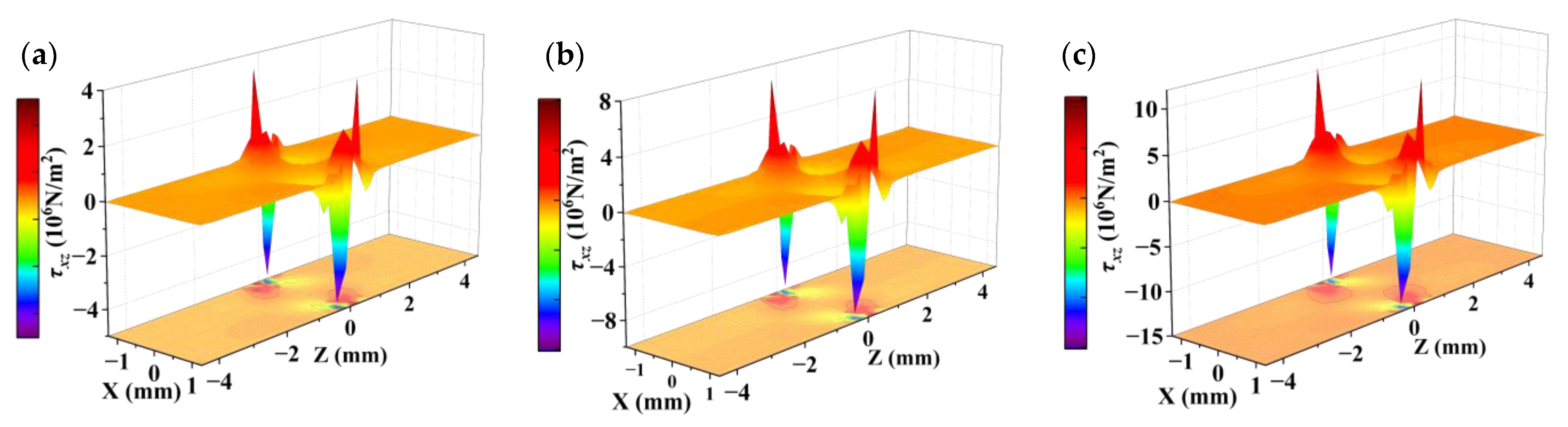 Sensors 23 02996 g005