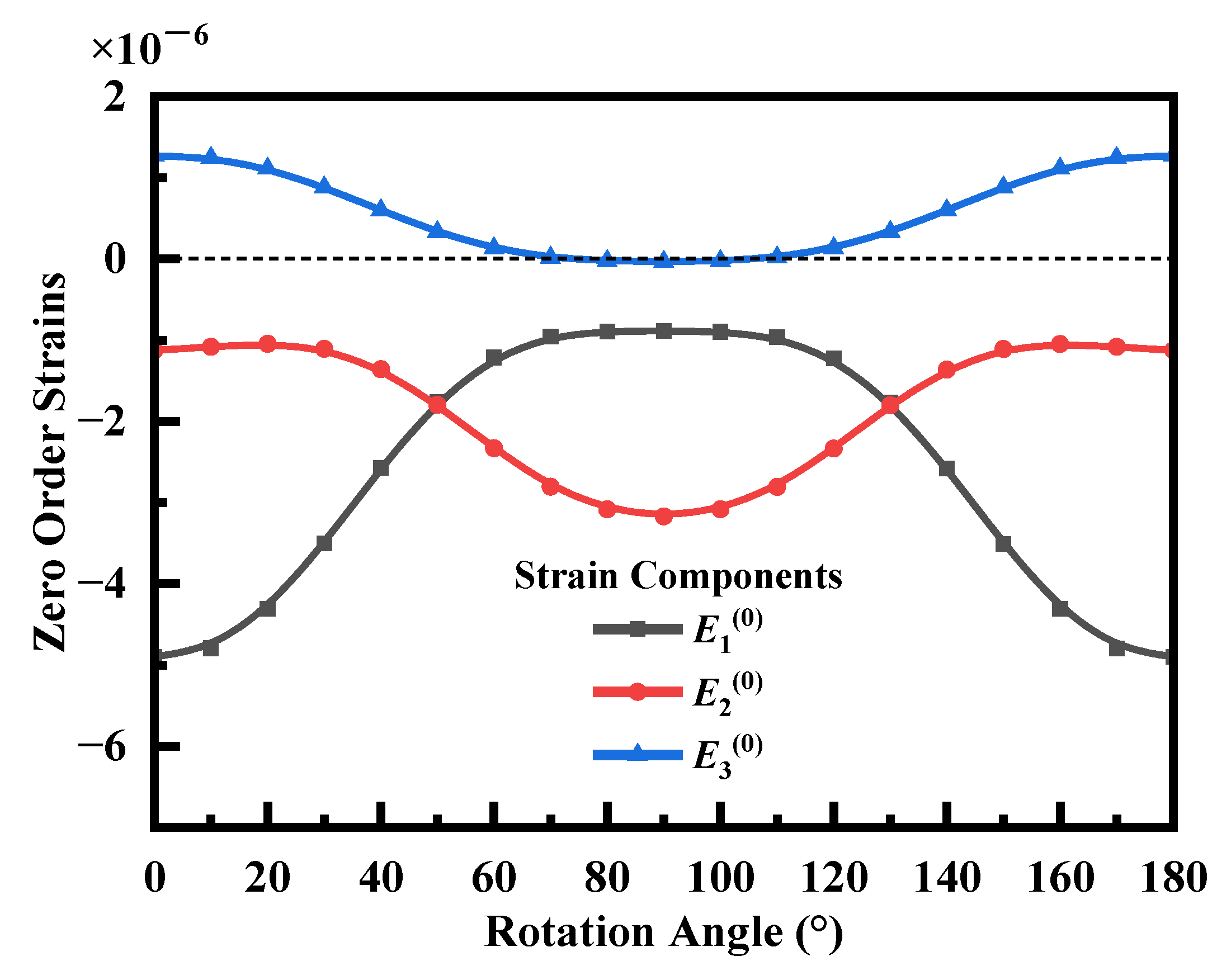 Sensors 23 02996 g008