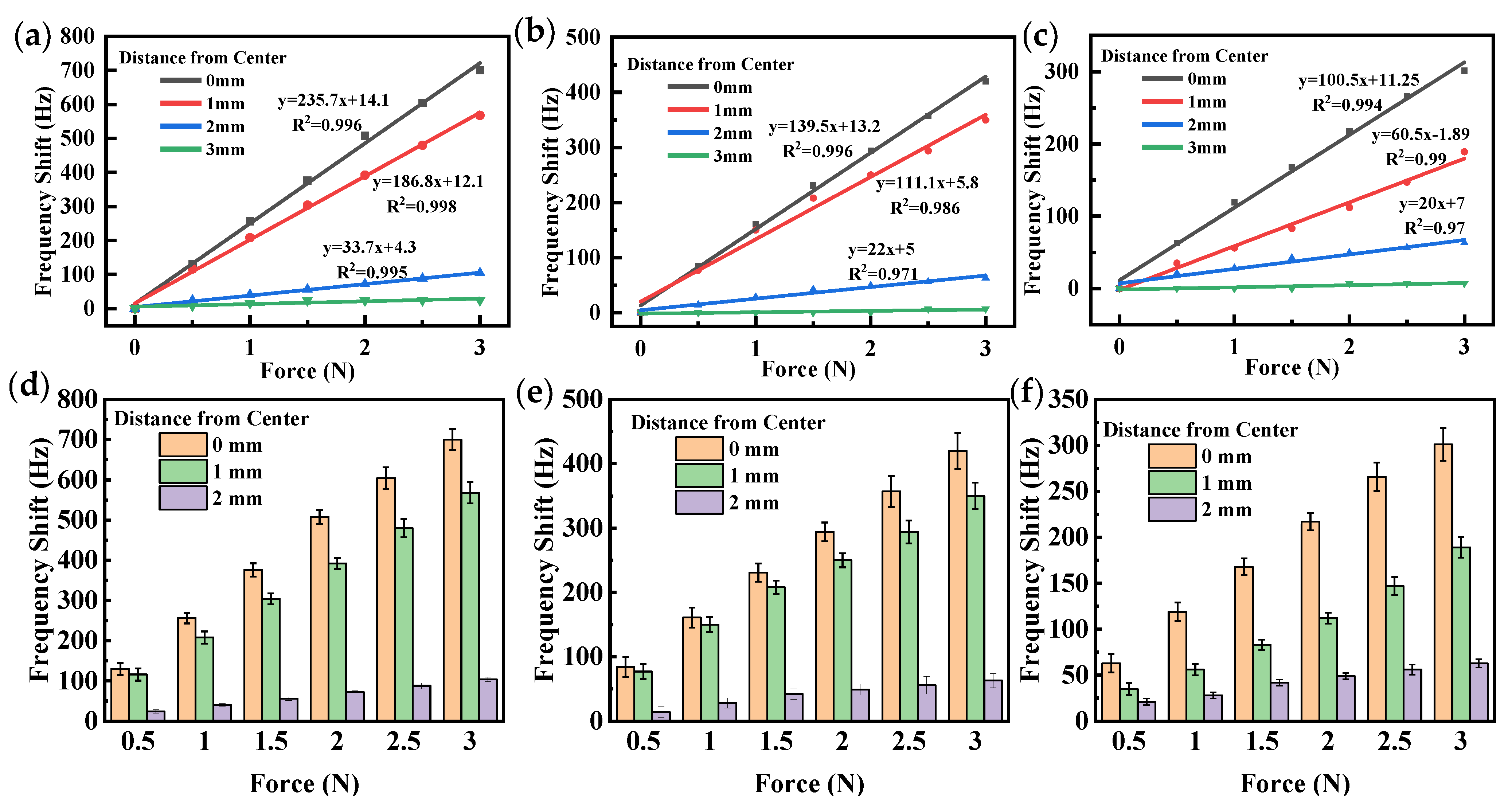 Sensors 23 02996 g011