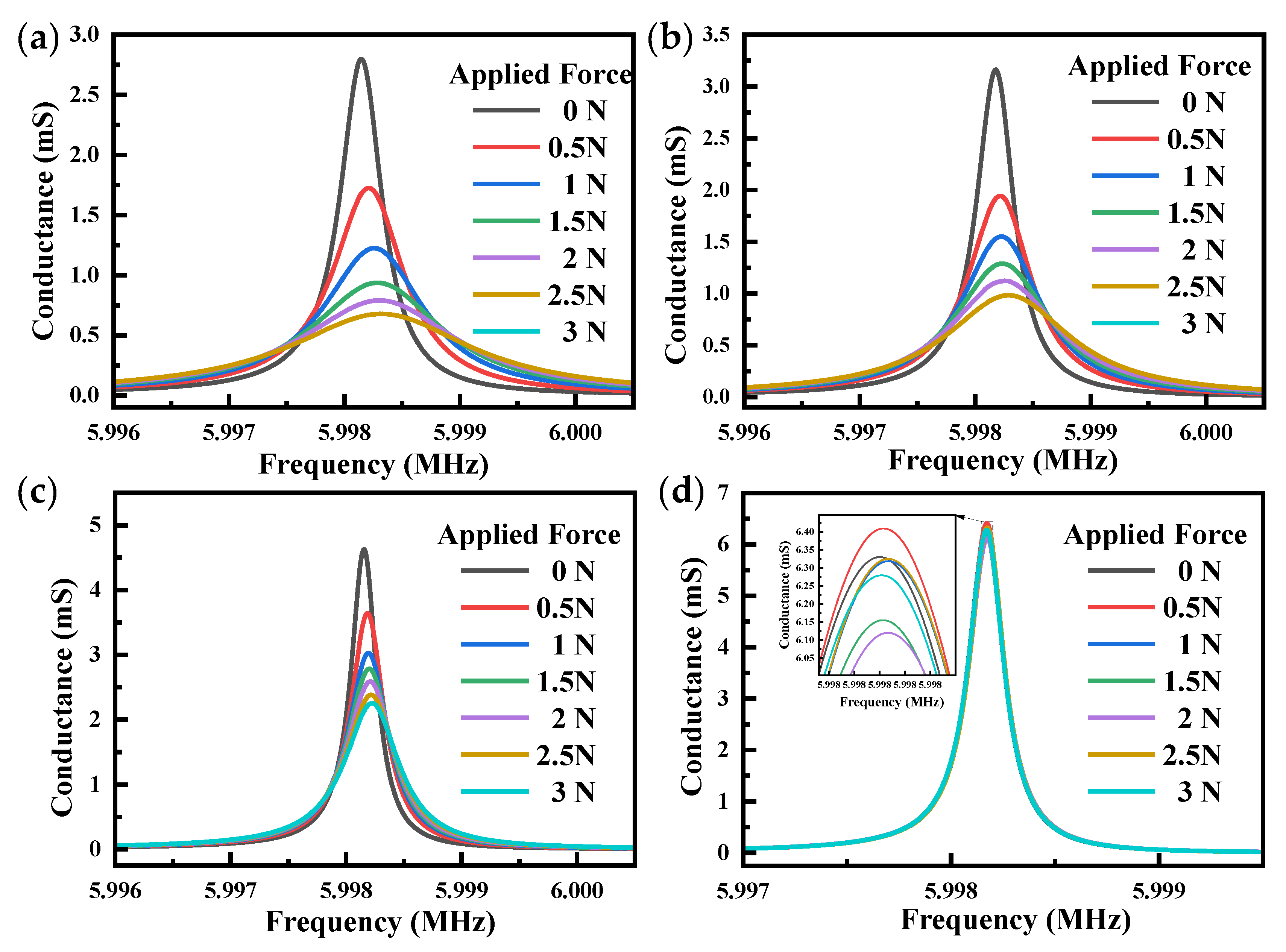 Sensors 23 02996 g012