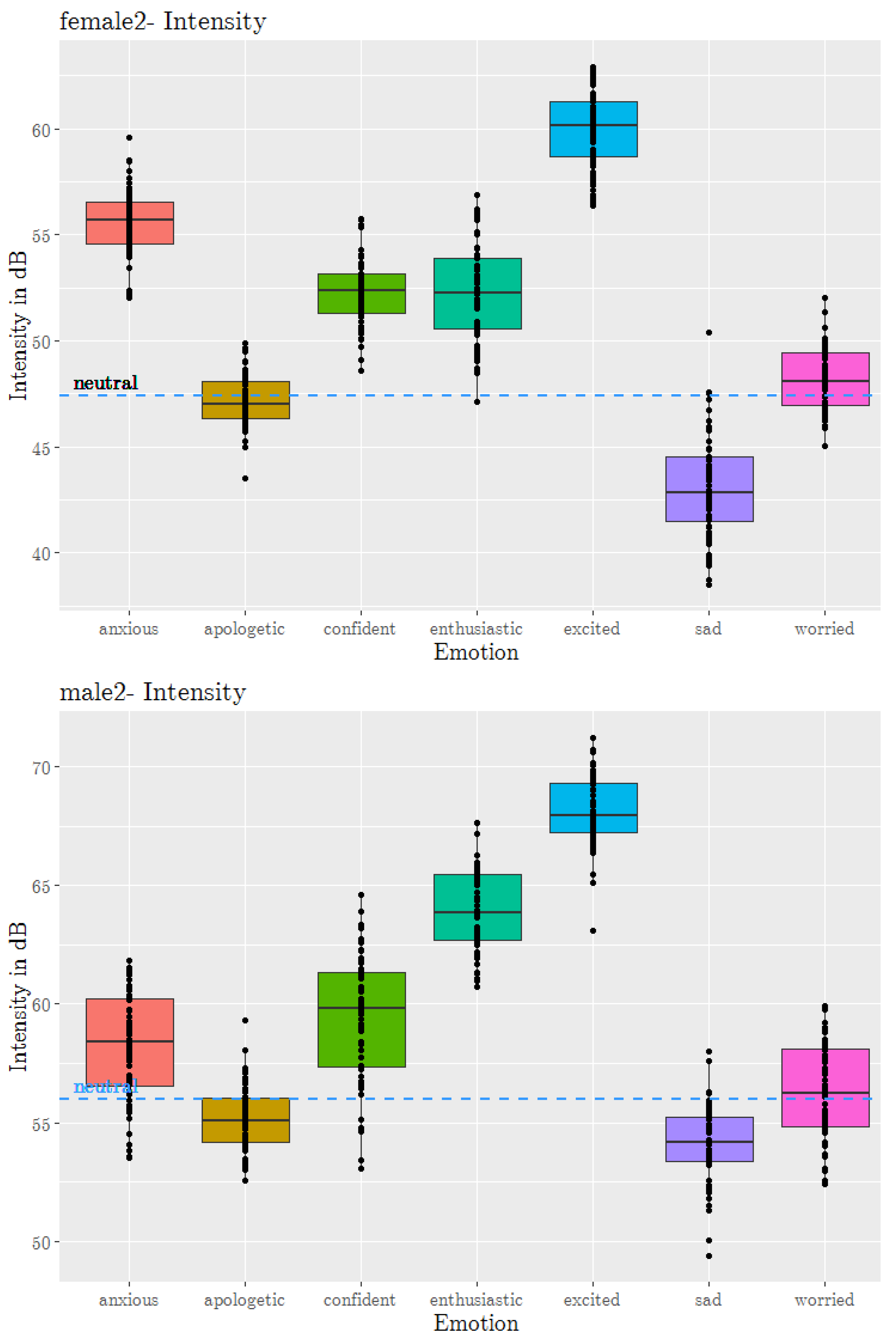 Sensors 23 02999 g003