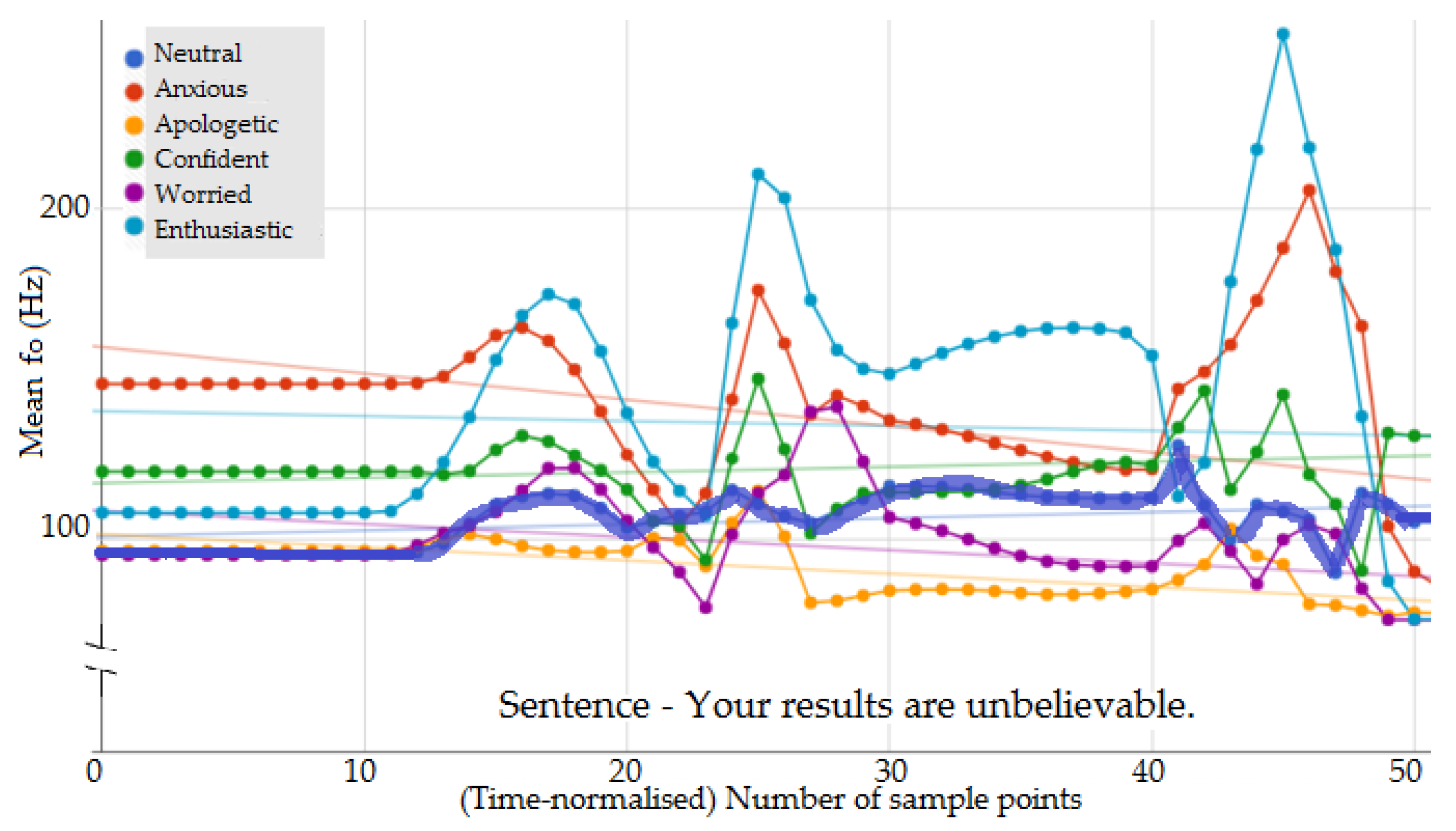 Sensors 23 02999 g005