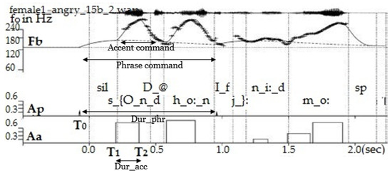 Sensors 23 02999 g006