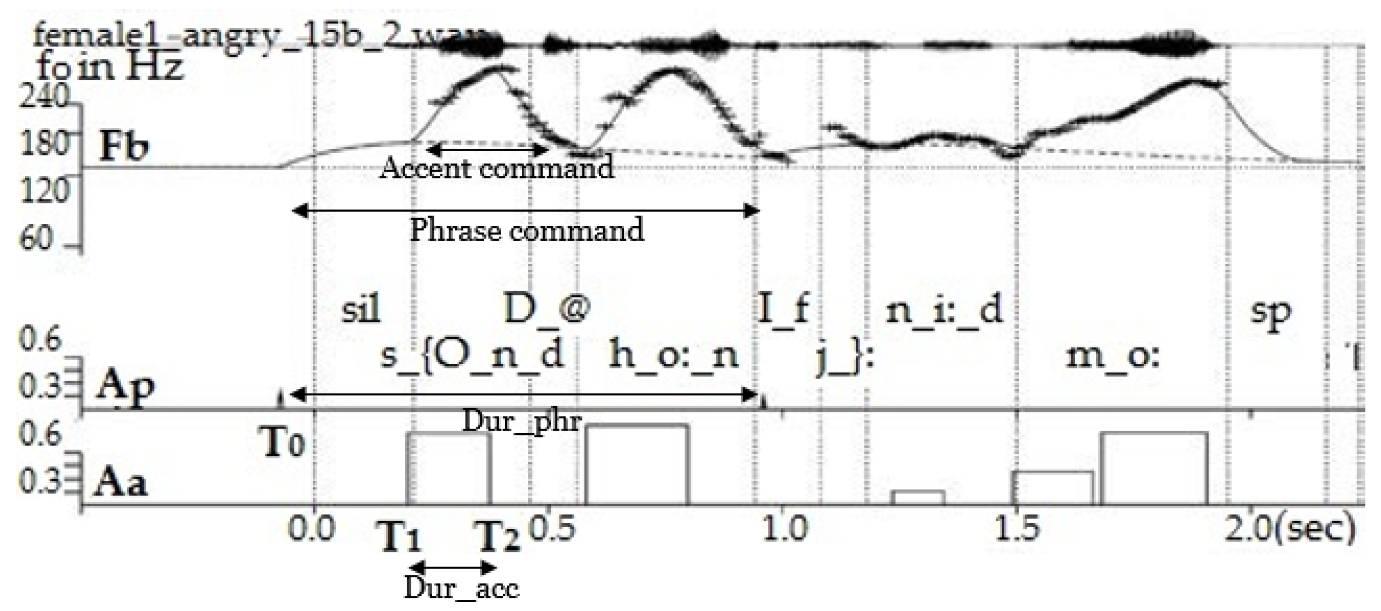 Sensors 23 02999 g006