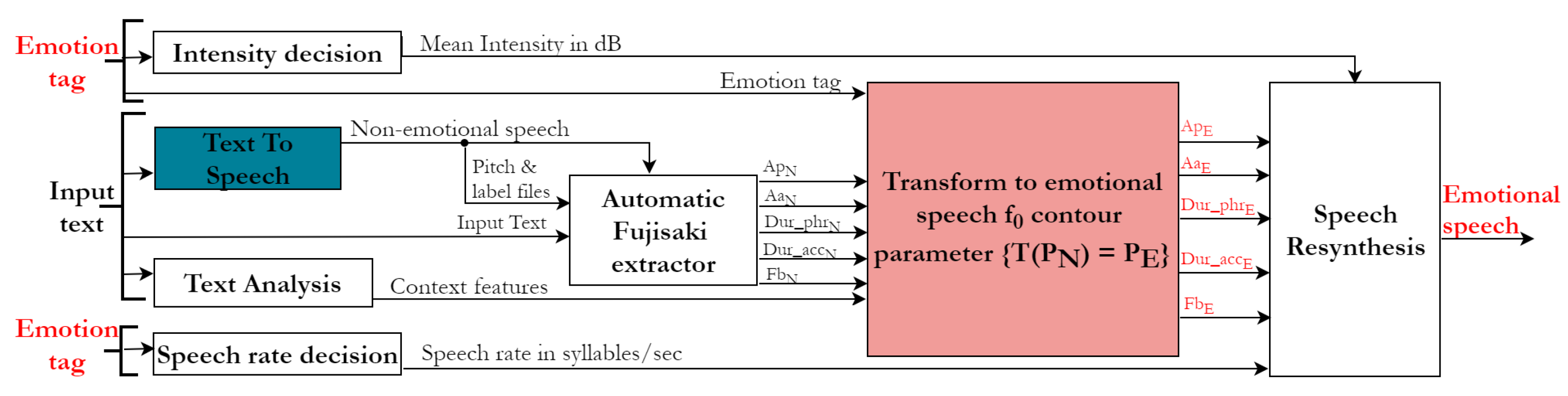 Sensors 23 02999 g007