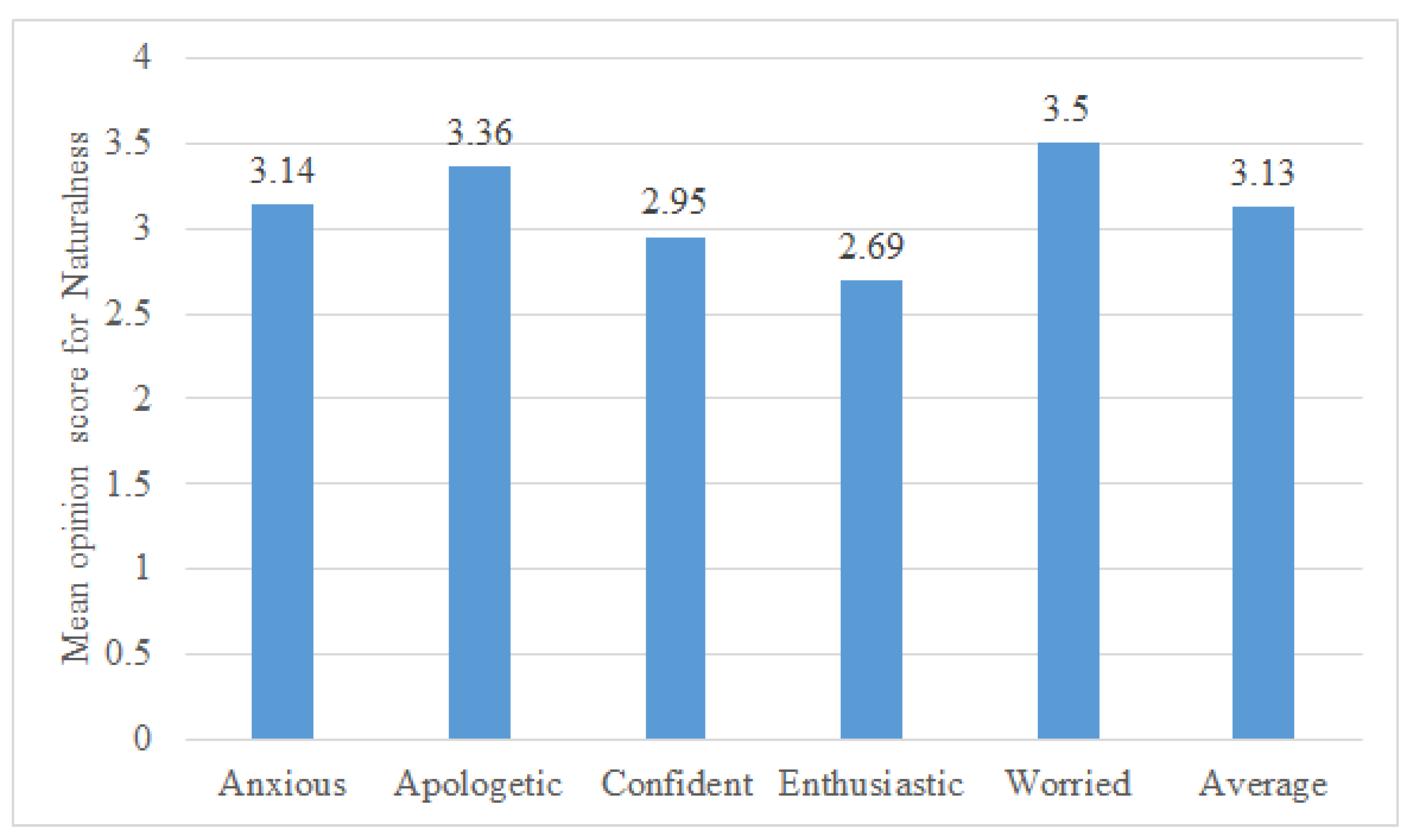 Sensors 23 02999 g008