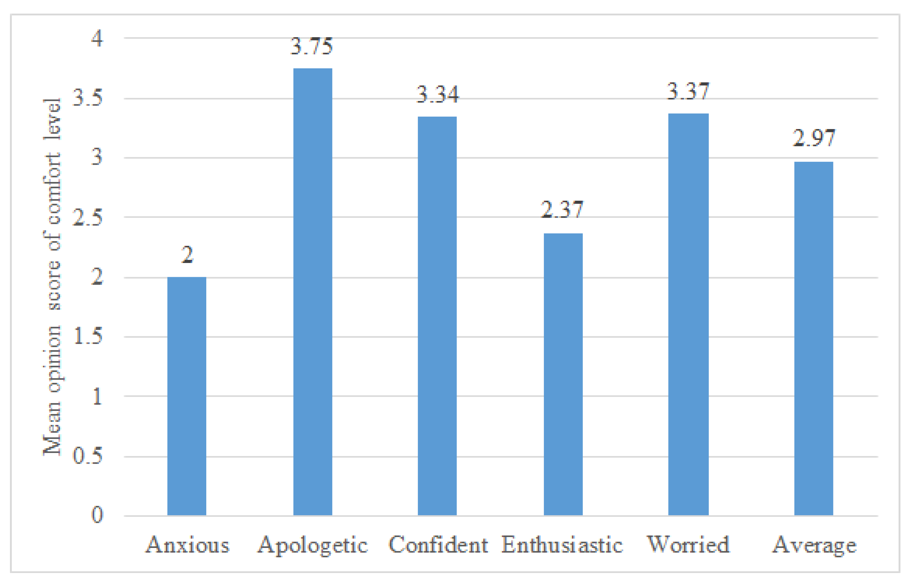 Sensors 23 02999 g009