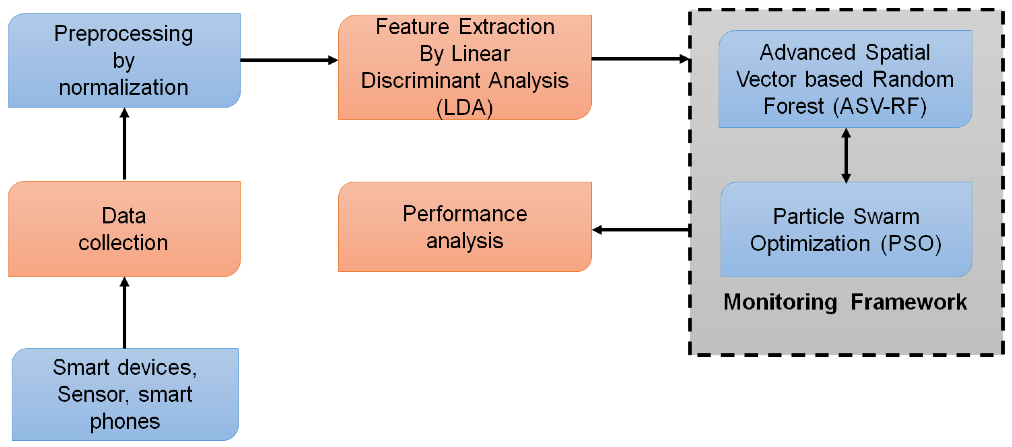 Sensors 23 03004 g001