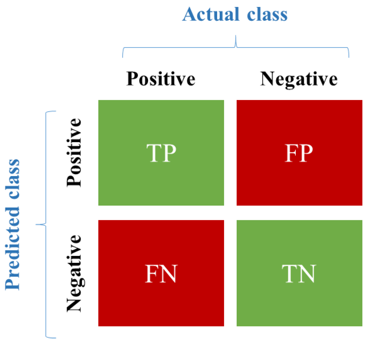 Sensors 23 03004 g002
