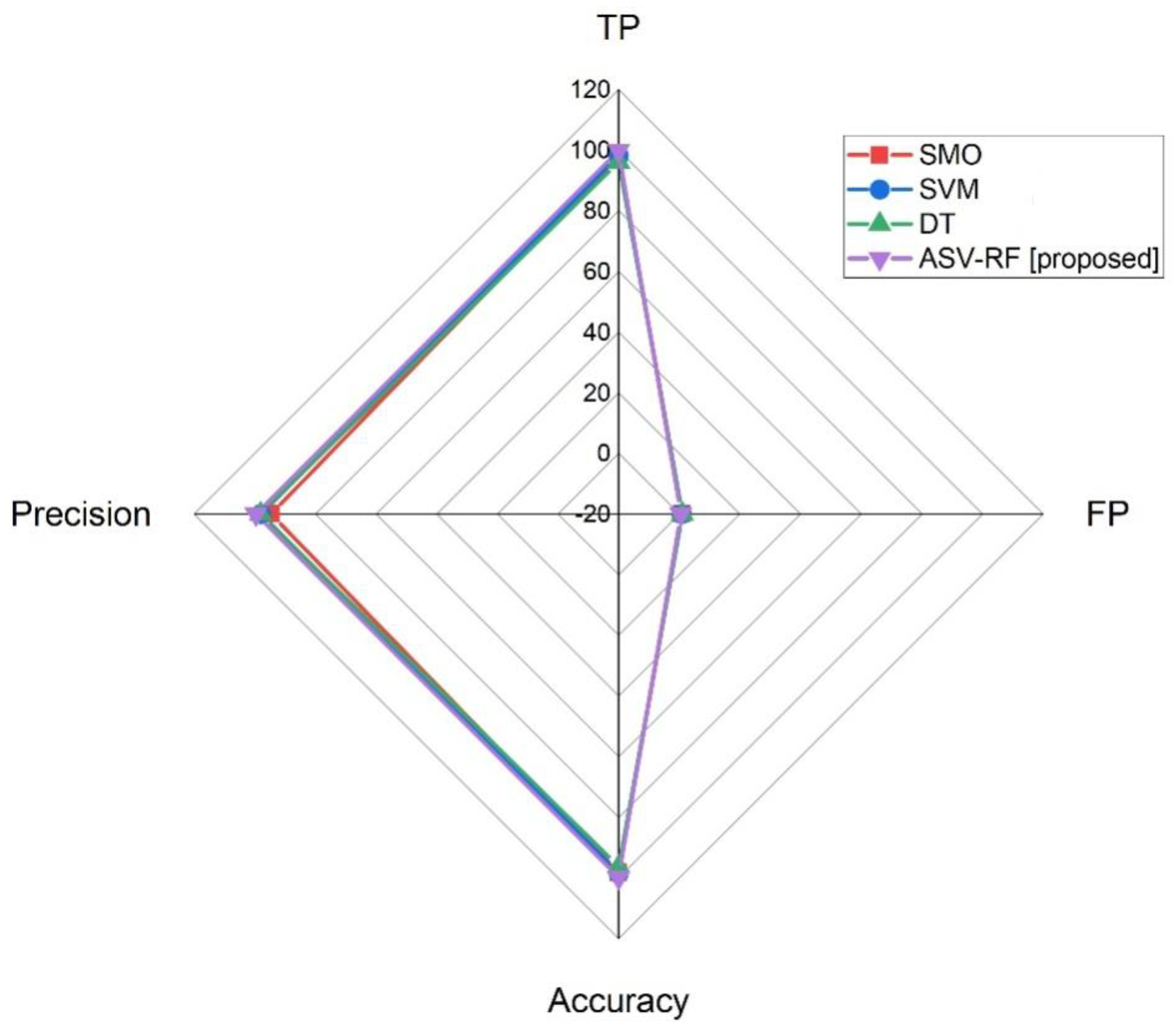 Sensors 23 03004 g004