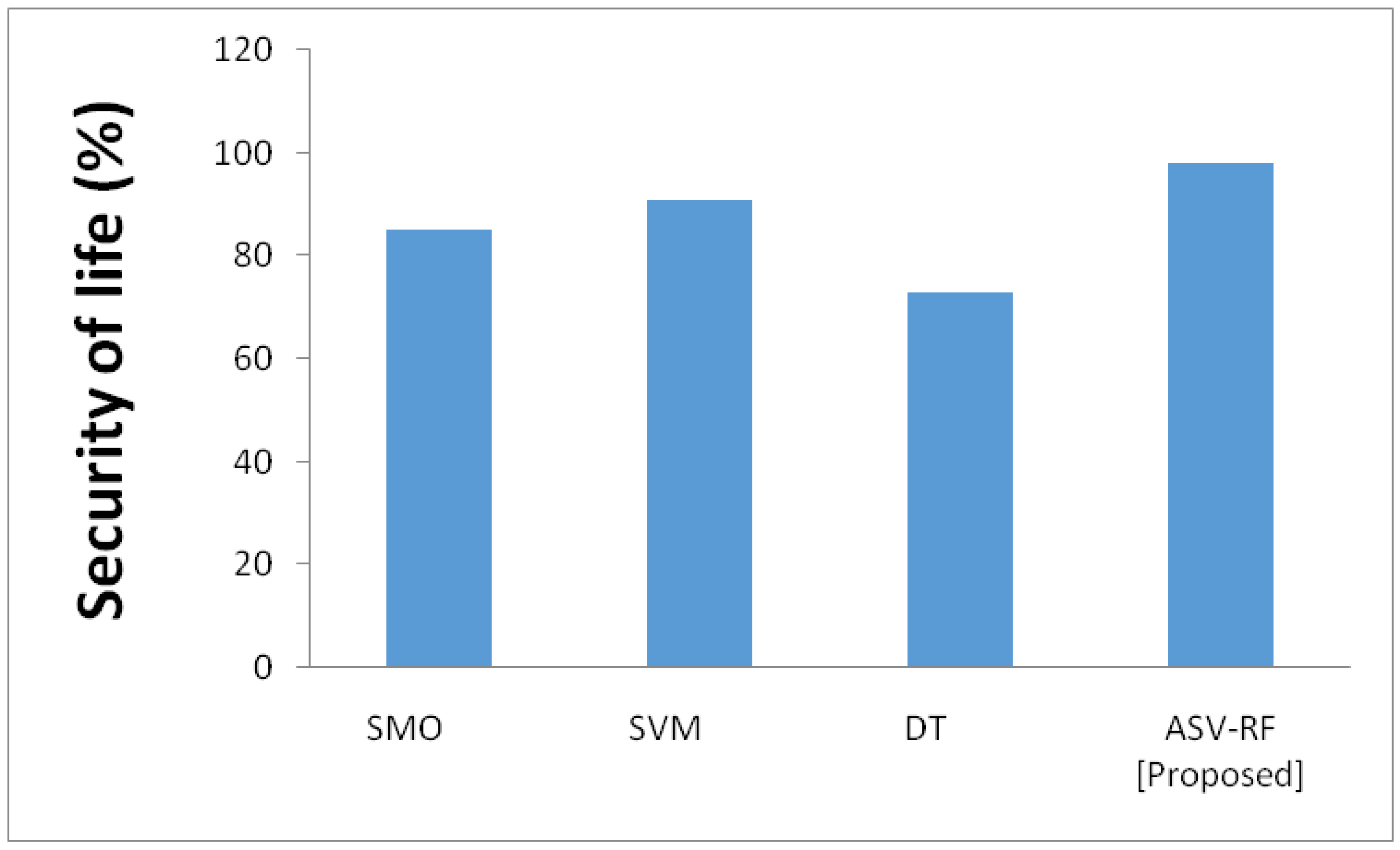 Sensors 23 03004 g007