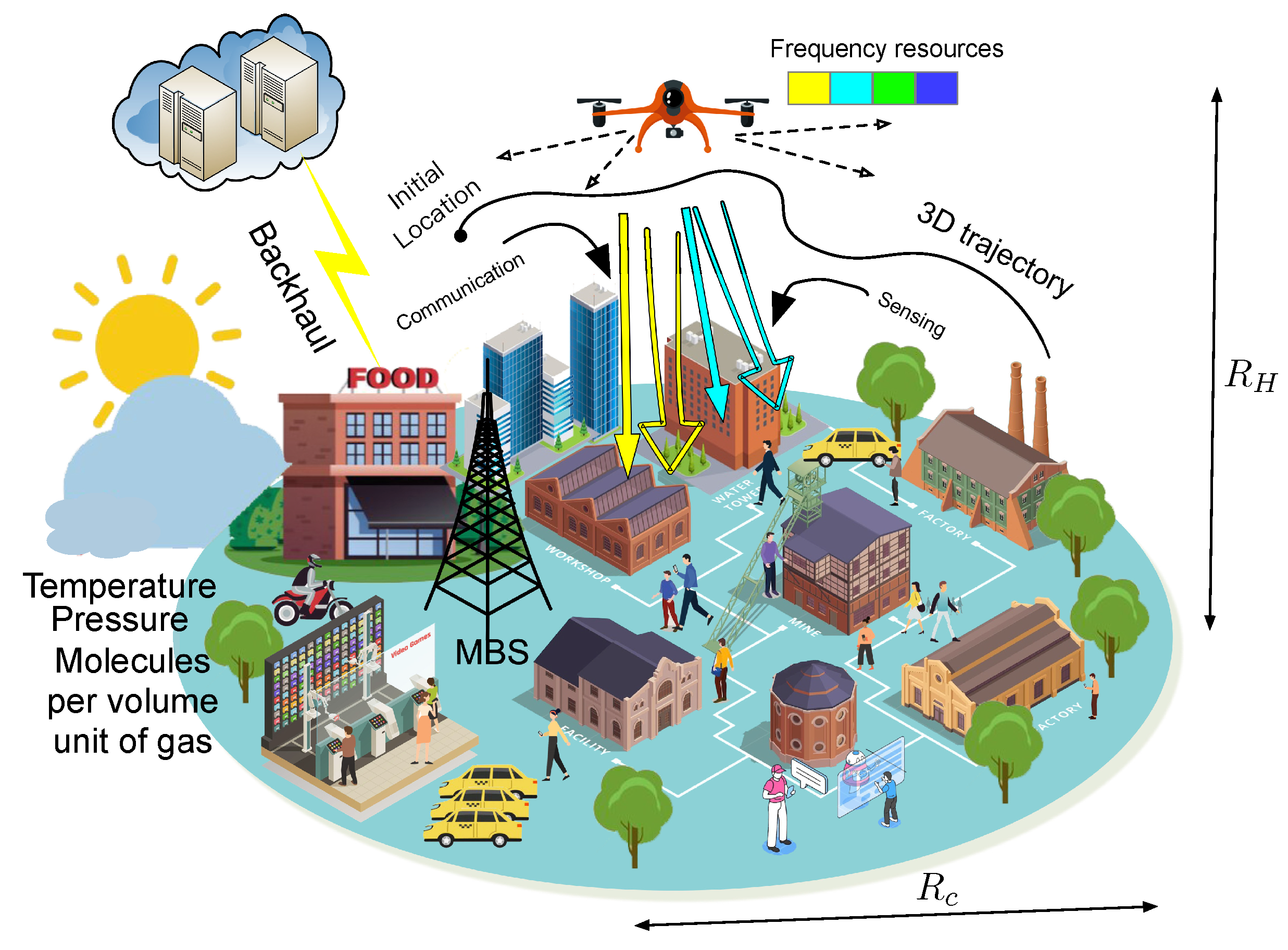 Sensors 23 03005 g002