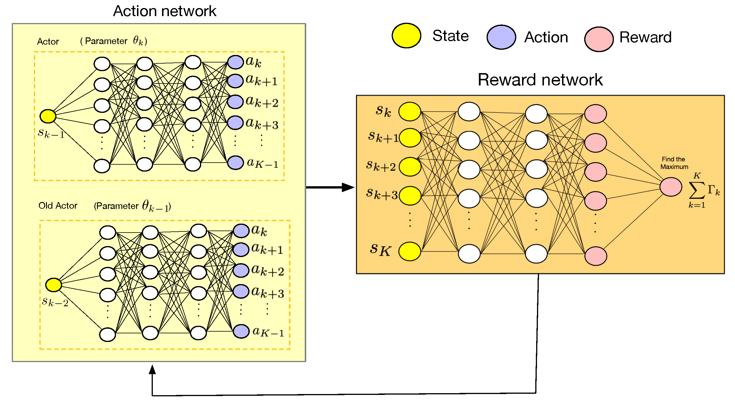 Sensors 23 03005 g003