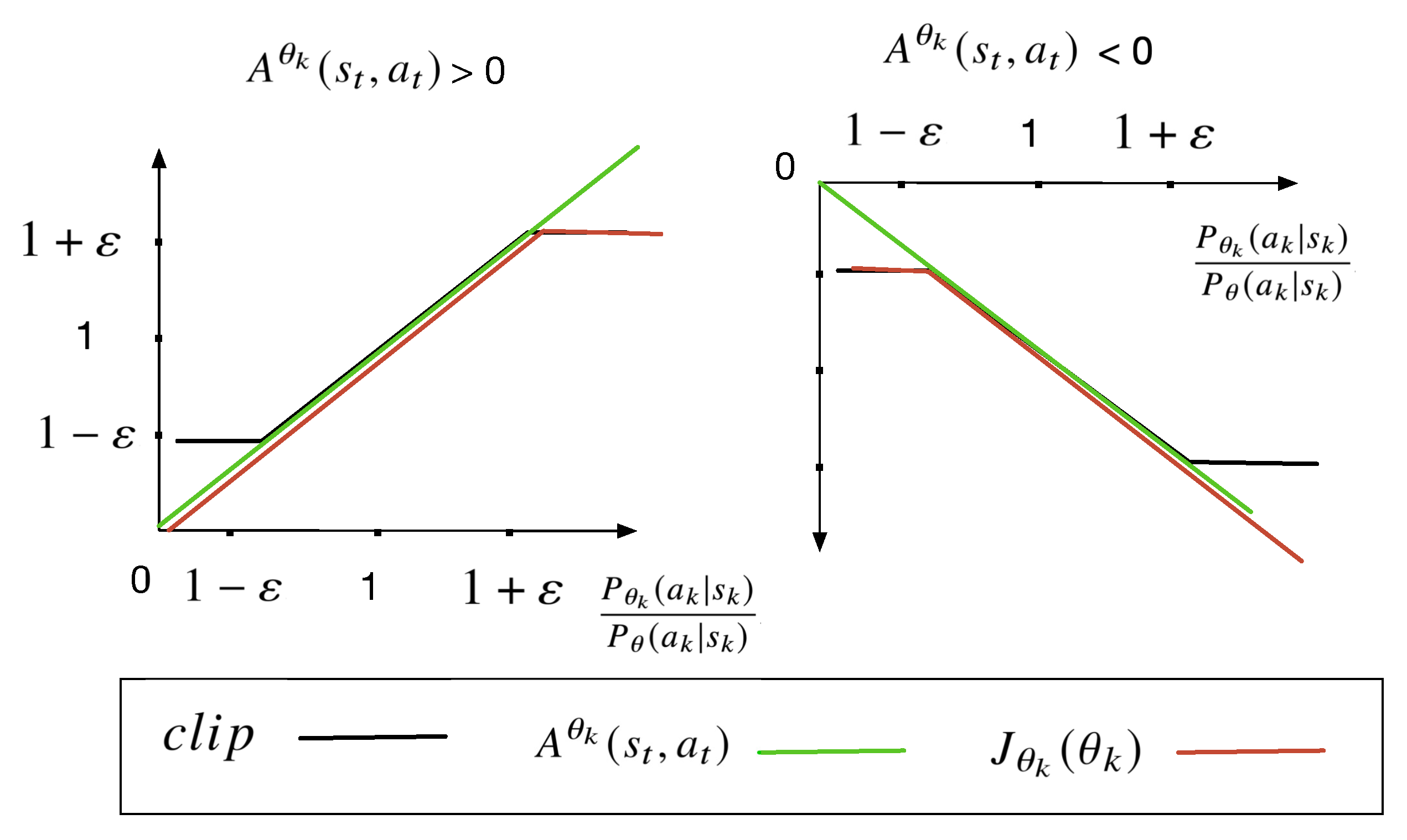 Sensors 23 03005 g004
