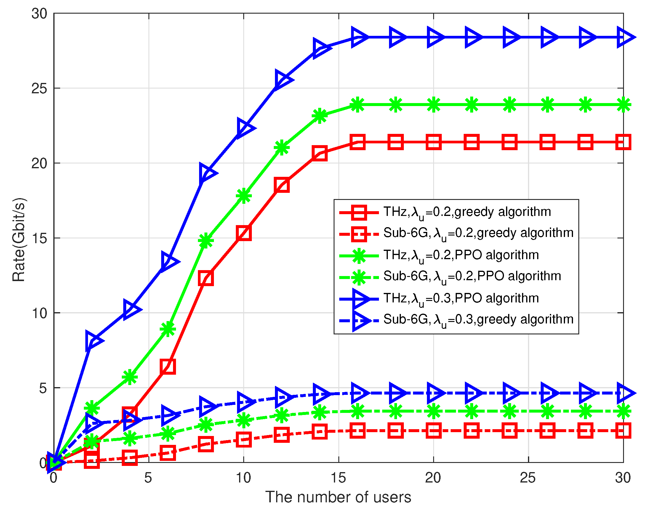 Sensors 23 03005 g006
