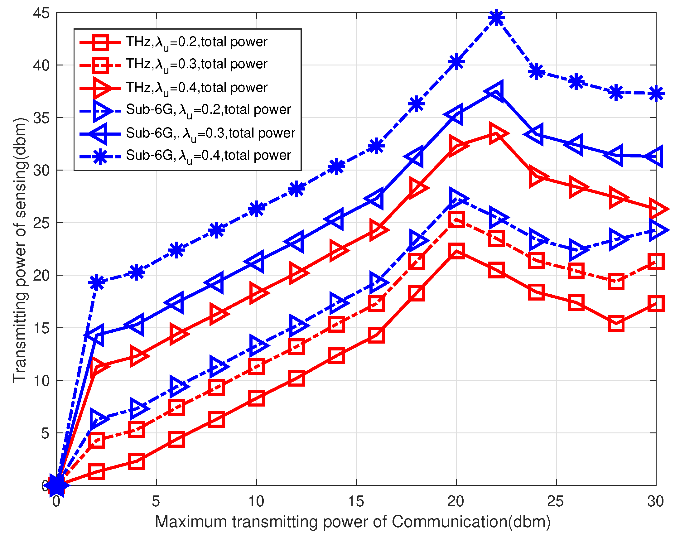 Sensors 23 03005 g007